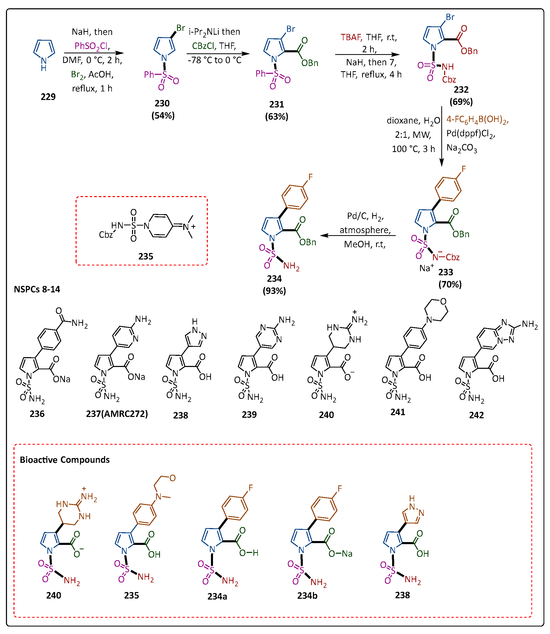 Pharmaceuticals 17 01108 sch044