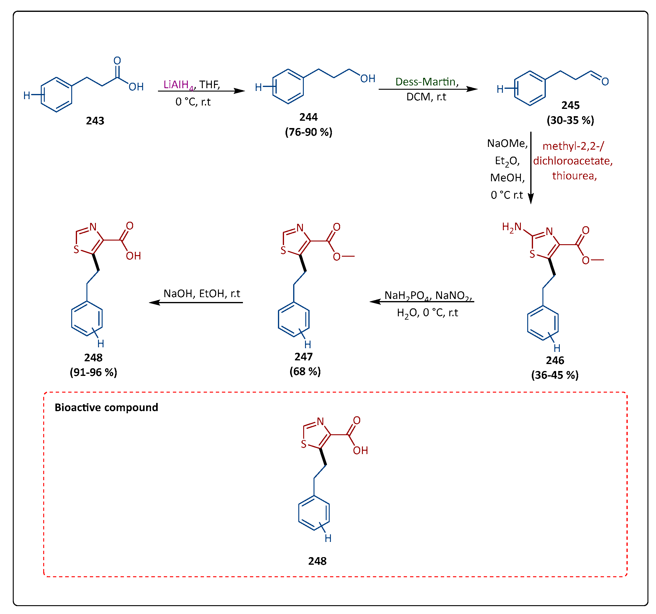 Pharmaceuticals 17 01108 sch045