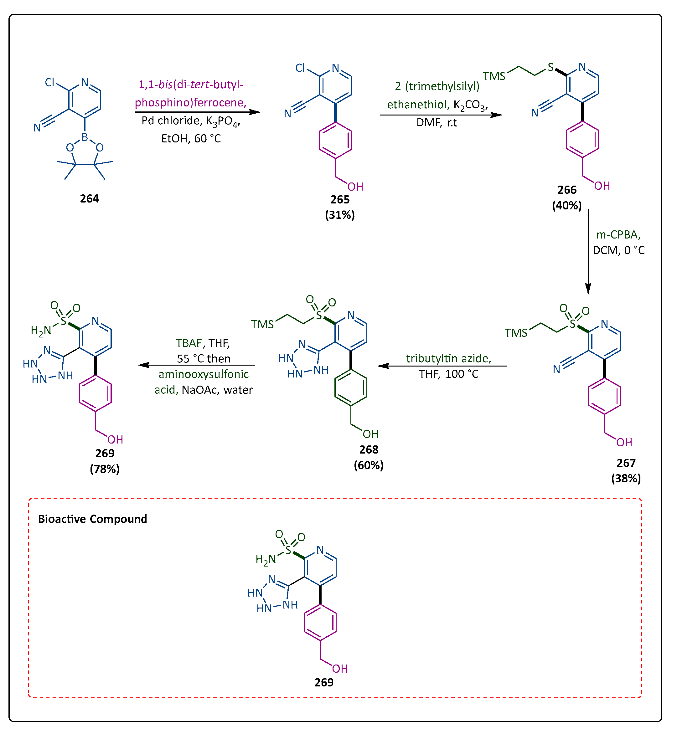 Pharmaceuticals 17 01108 sch048