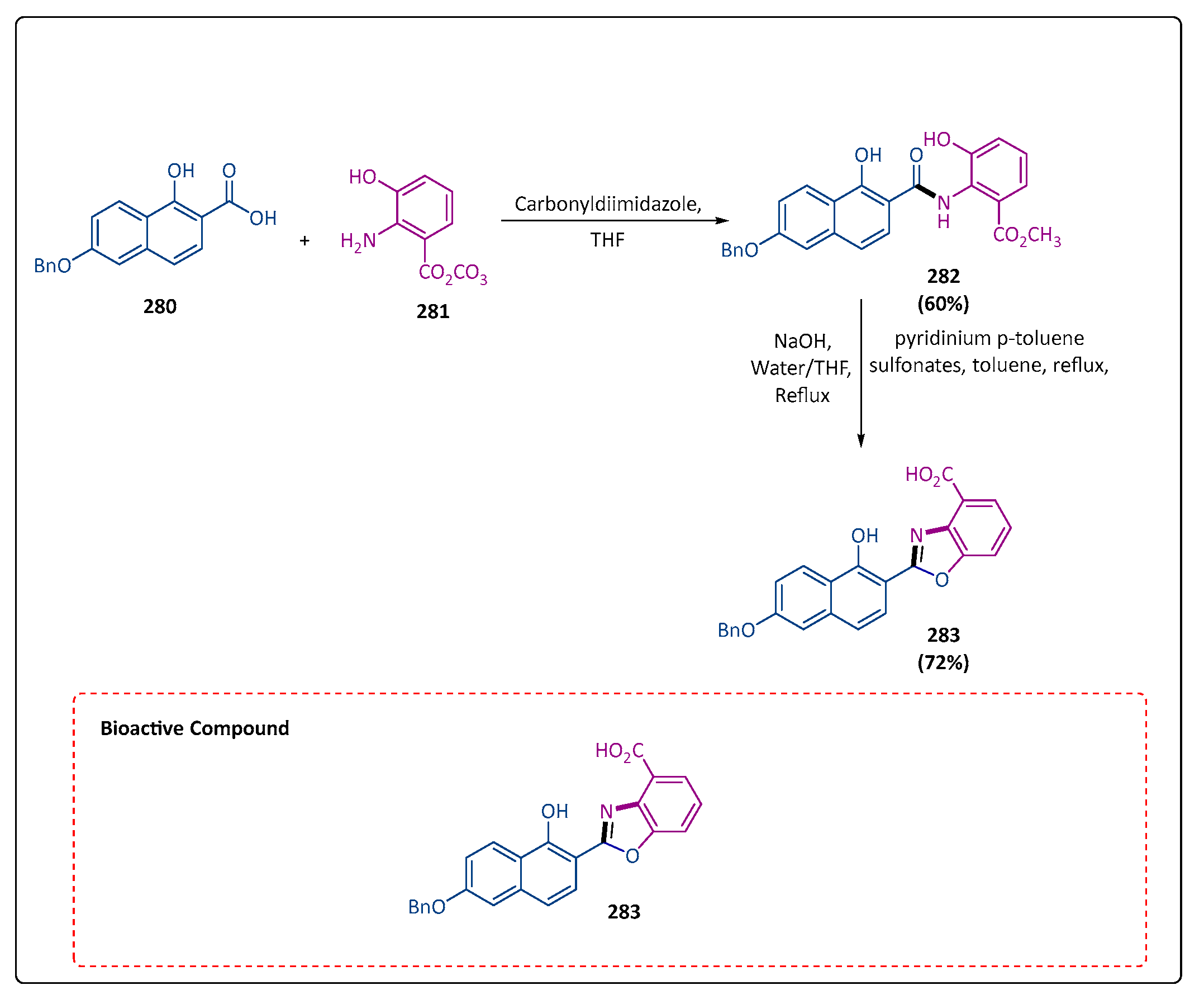 Pharmaceuticals 17 01108 sch050