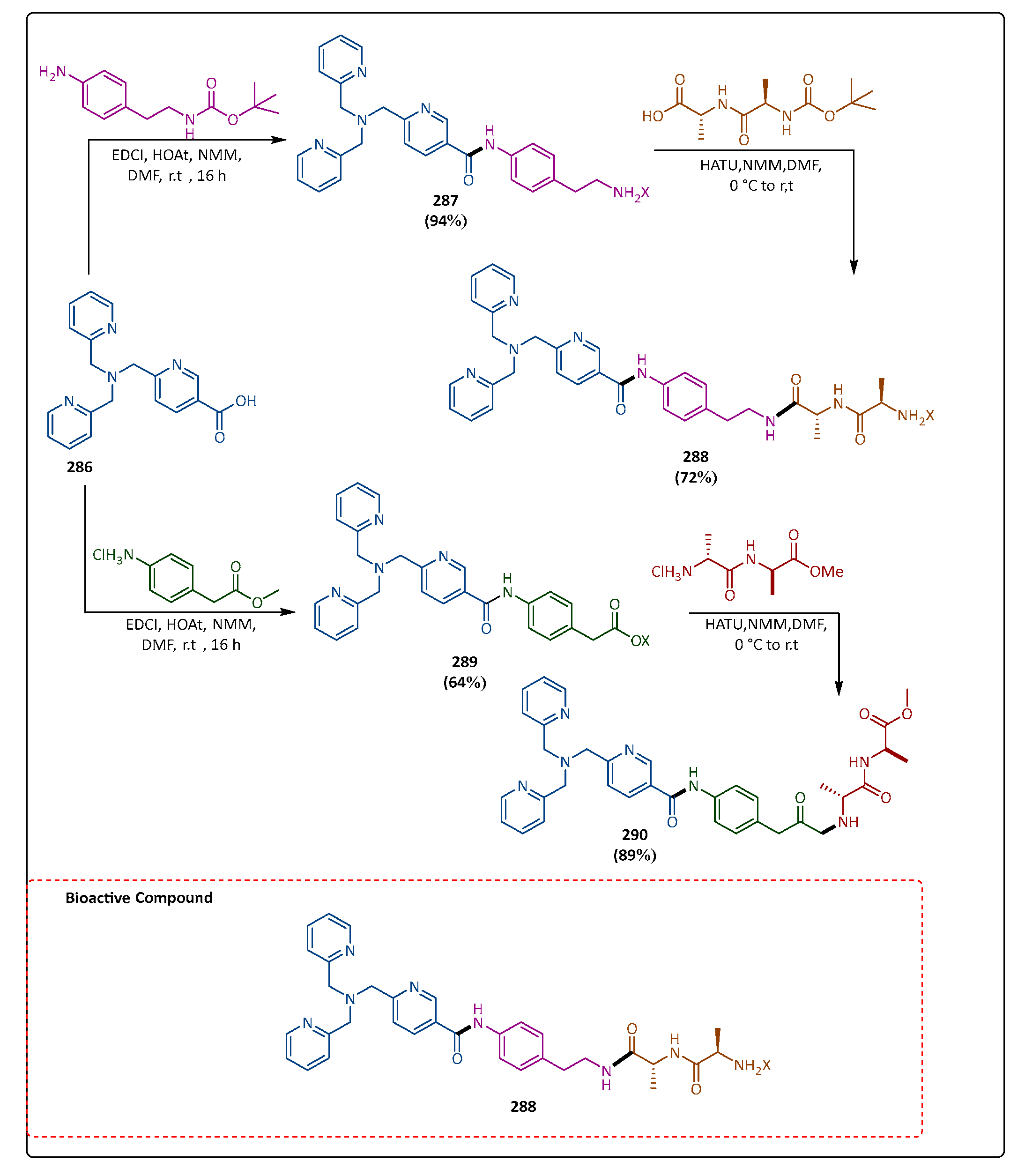 Pharmaceuticals 17 01108 sch052