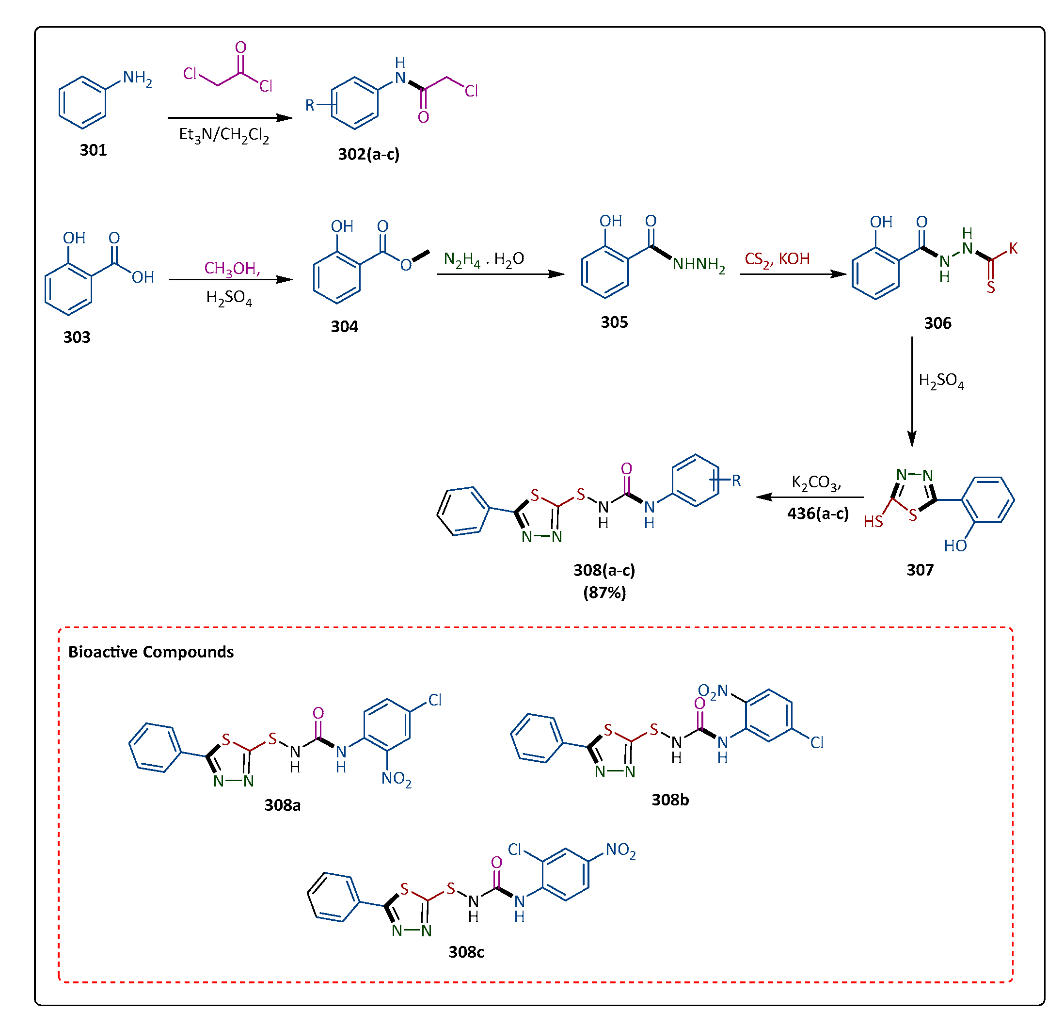 Pharmaceuticals 17 01108 sch054