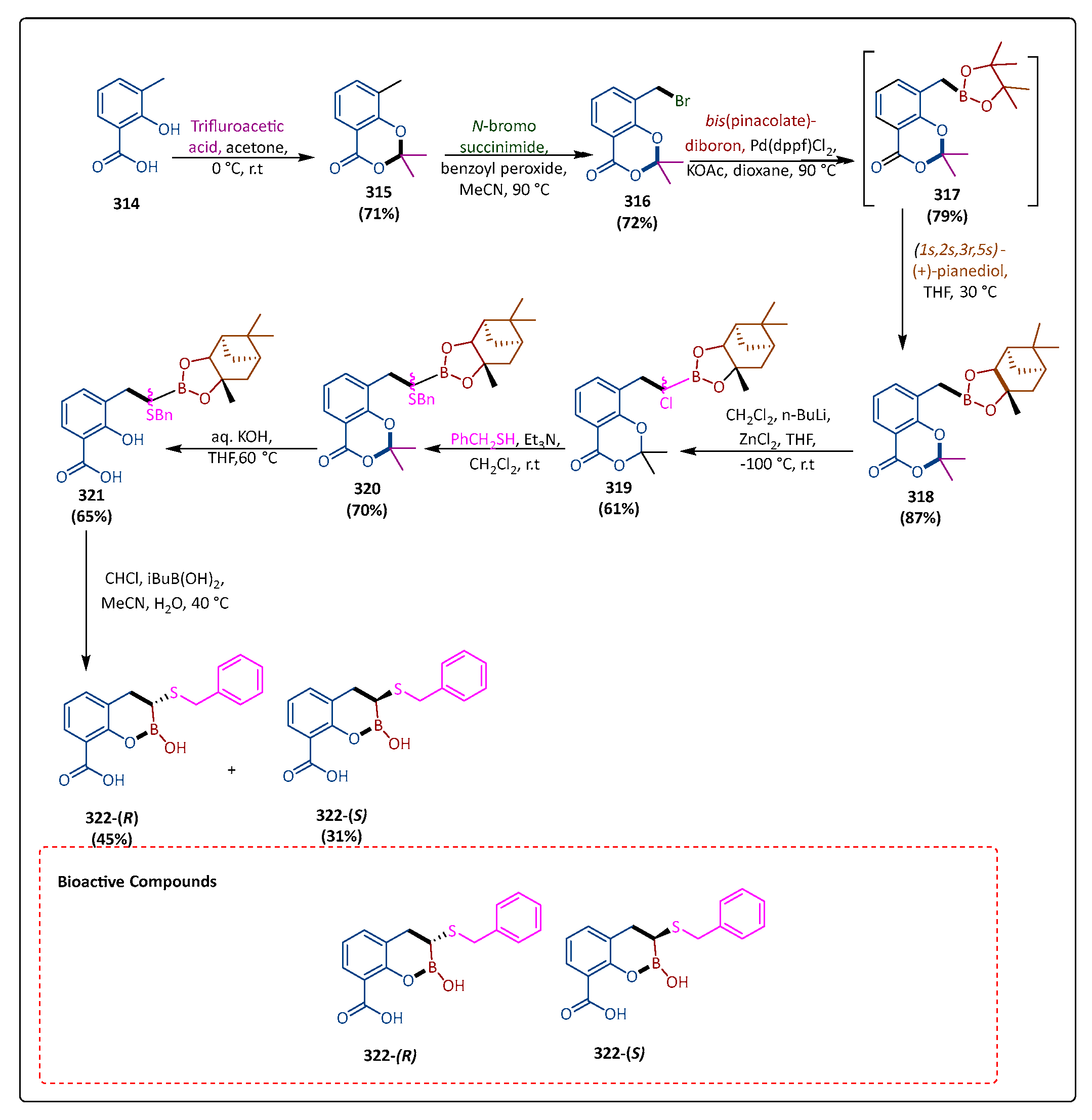 Pharmaceuticals 17 01108 sch056