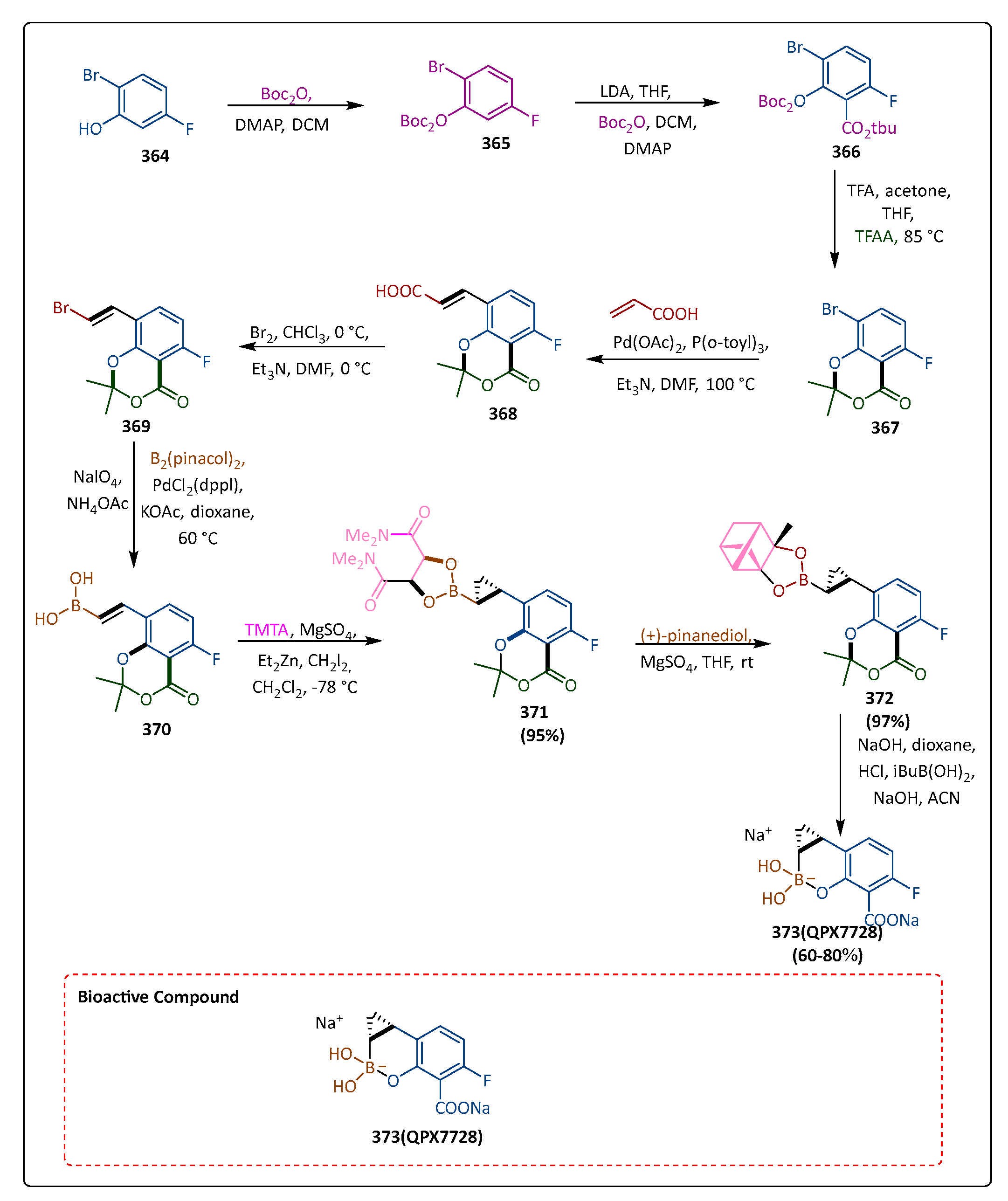 Pharmaceuticals 17 01108 sch061