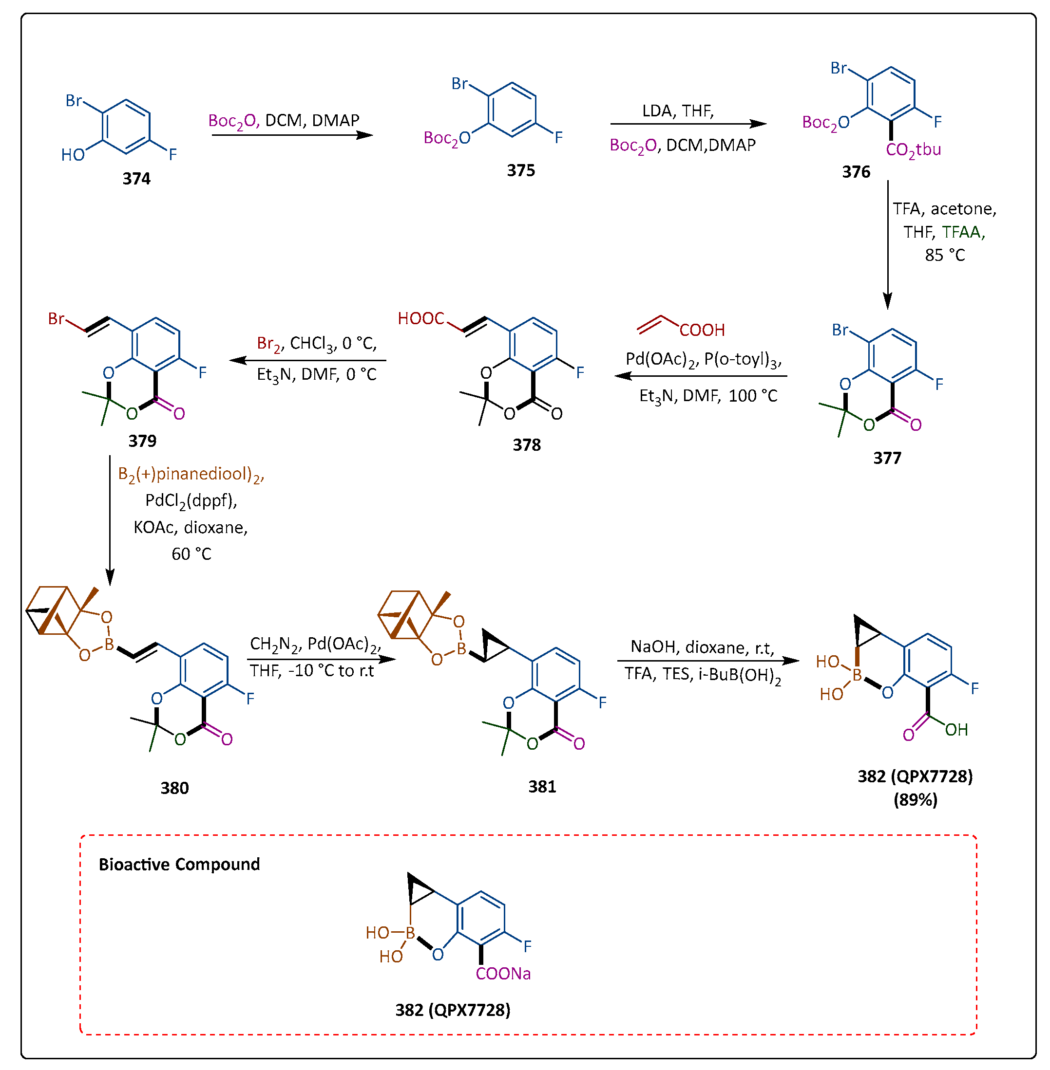 Pharmaceuticals 17 01108 sch062