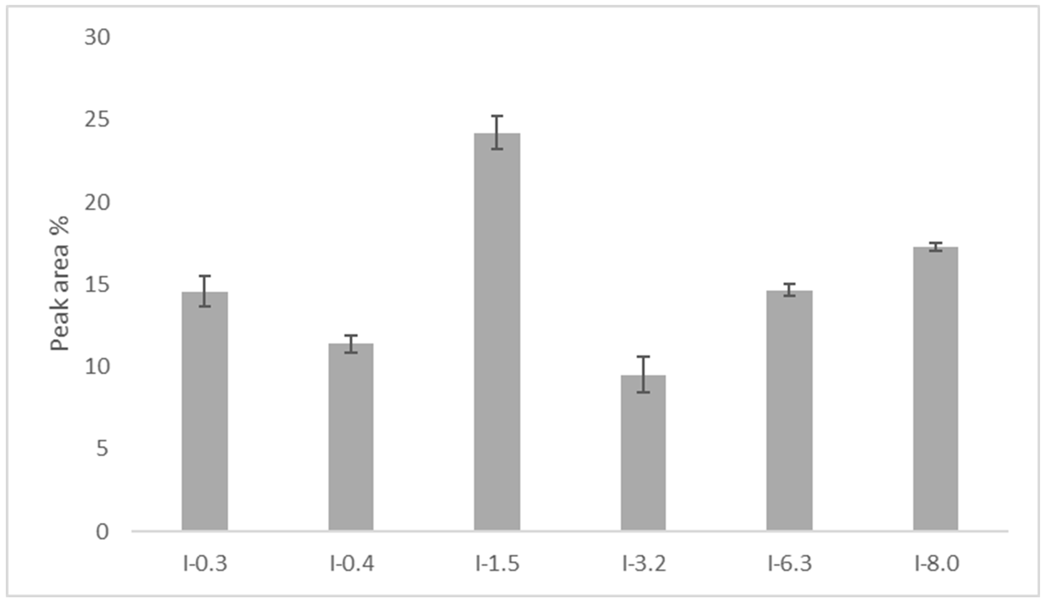 Pharmaceuticals 17 01114 g005 Pharmaceuticals 17 01114 g005