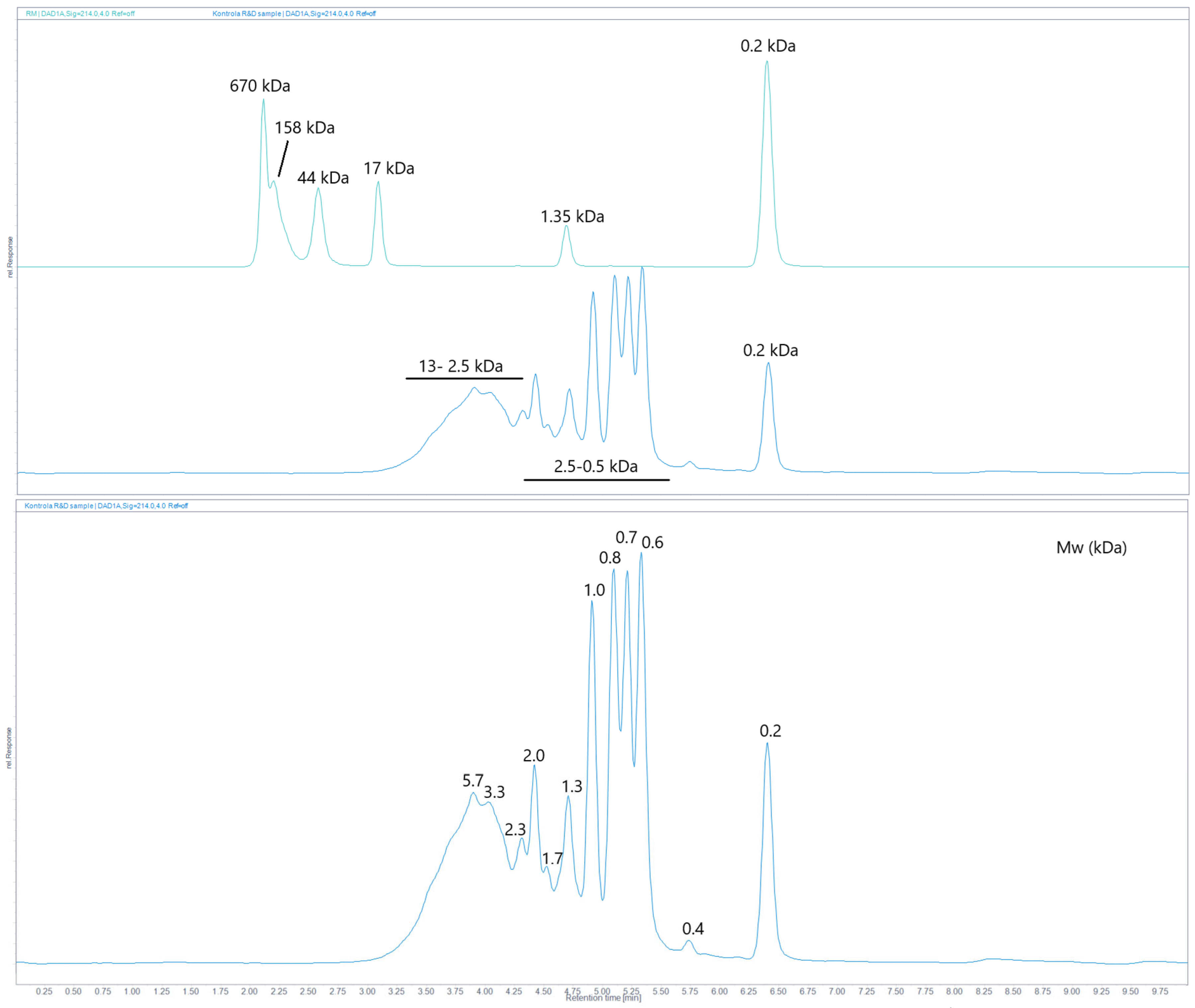 Pharmaceuticals 17 01114 g009 Pharmaceuticals 17 01114 g009