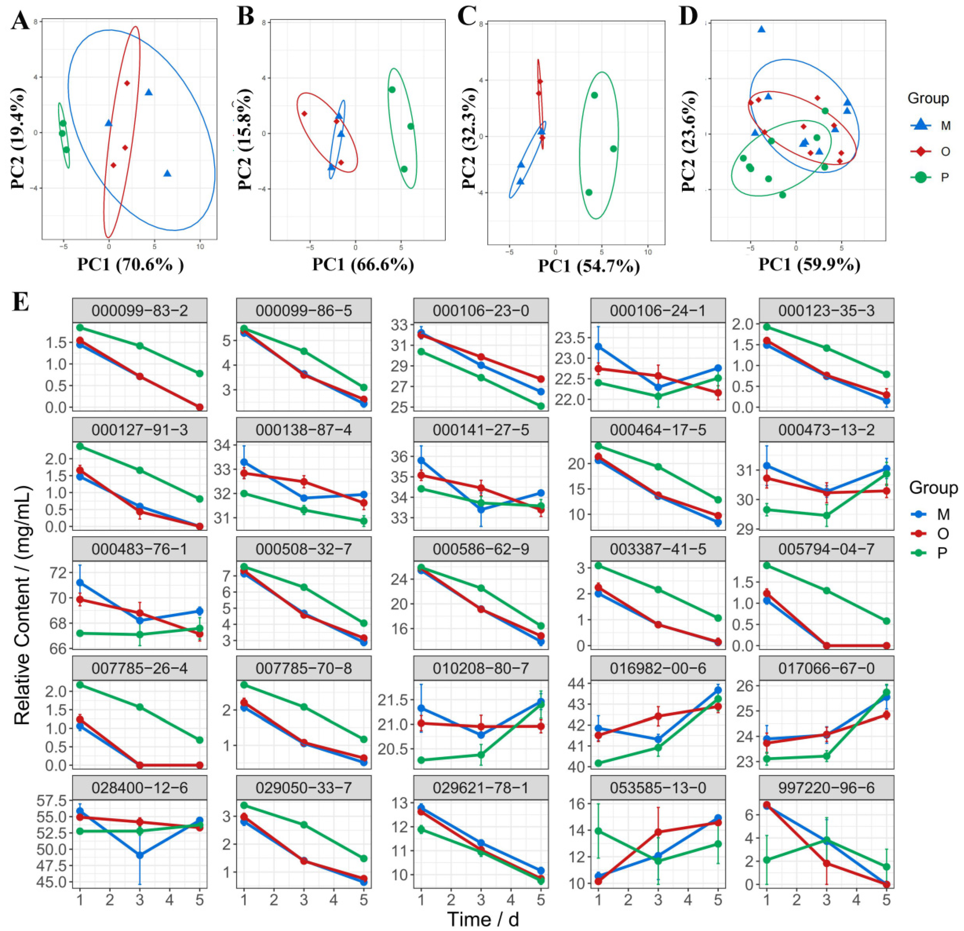 Pharmaceuticals 17 01117 g003