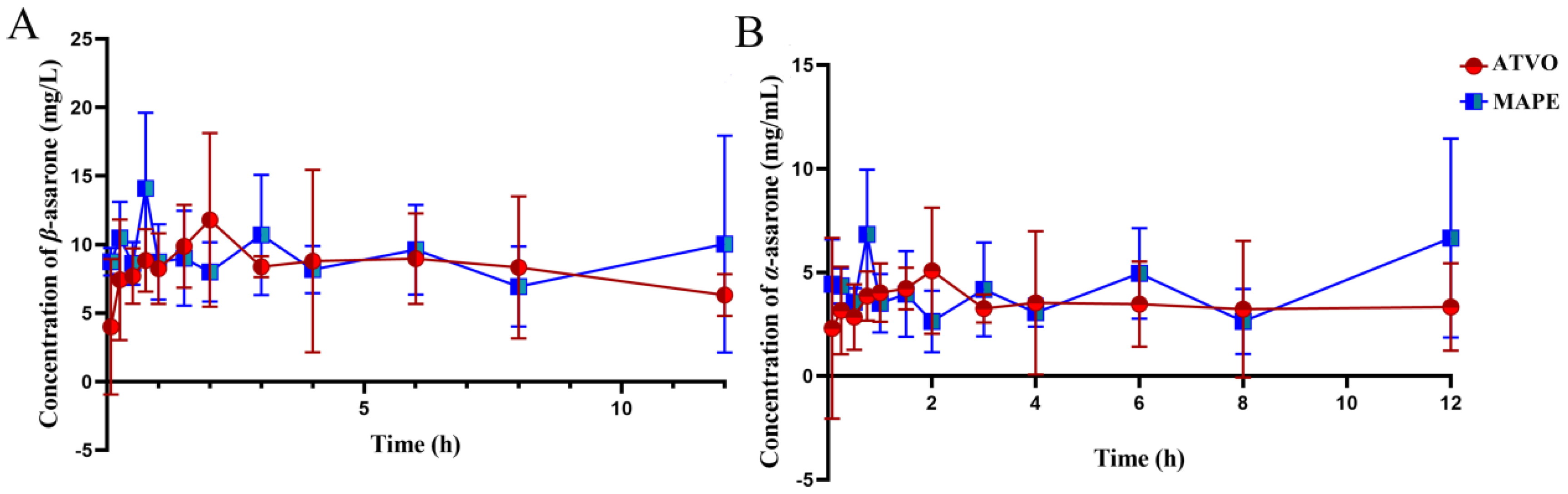 Pharmaceuticals 17 01117 g006