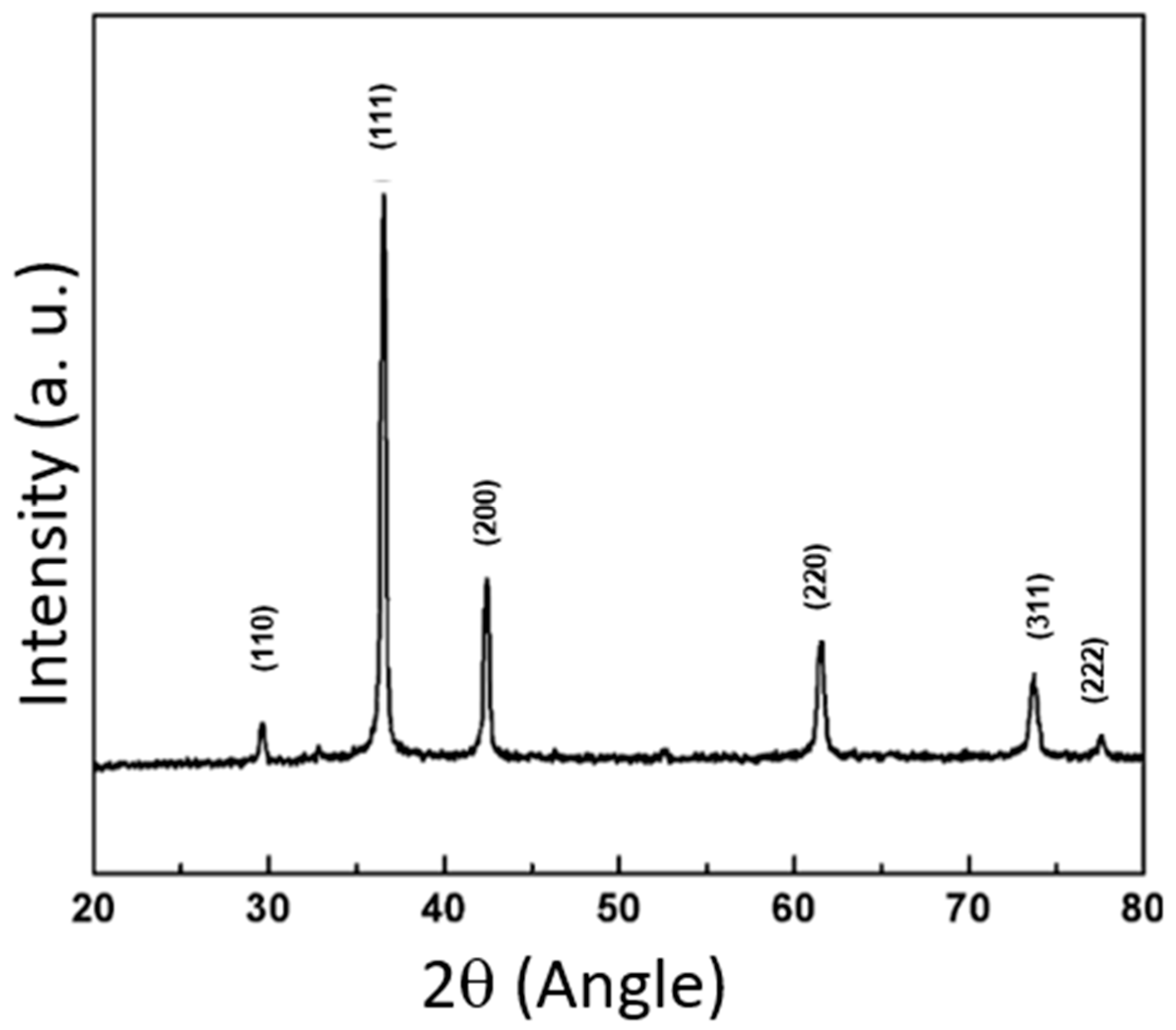Pharmaceuticals 17 01124 g002