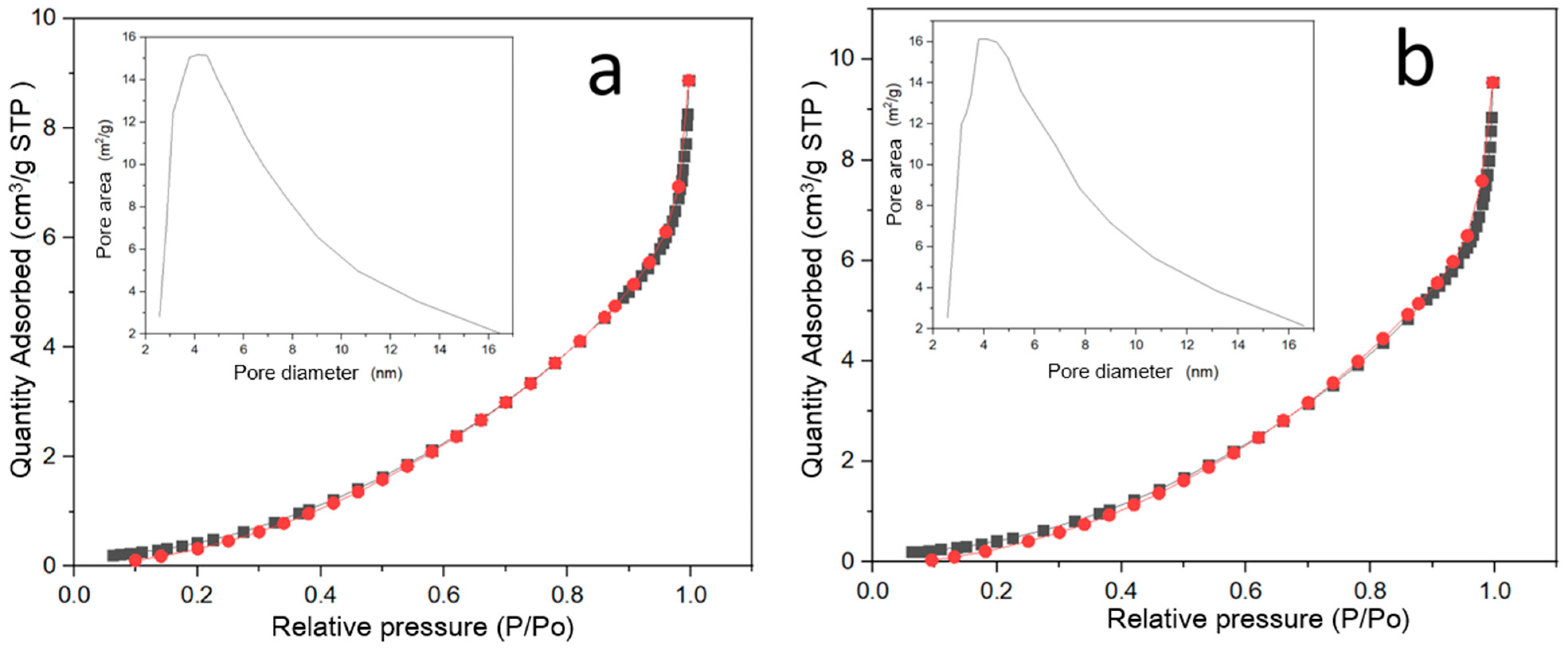 Pharmaceuticals 17 01124 g006