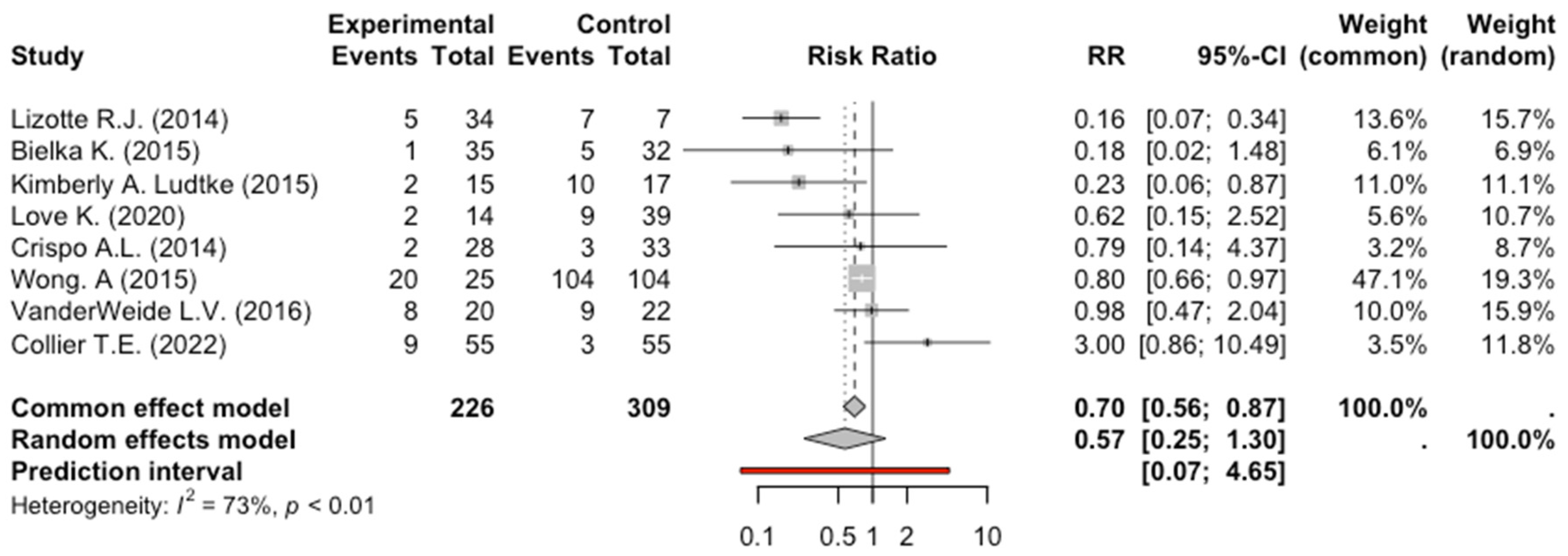 Pharmaceuticals 17 01125 g002