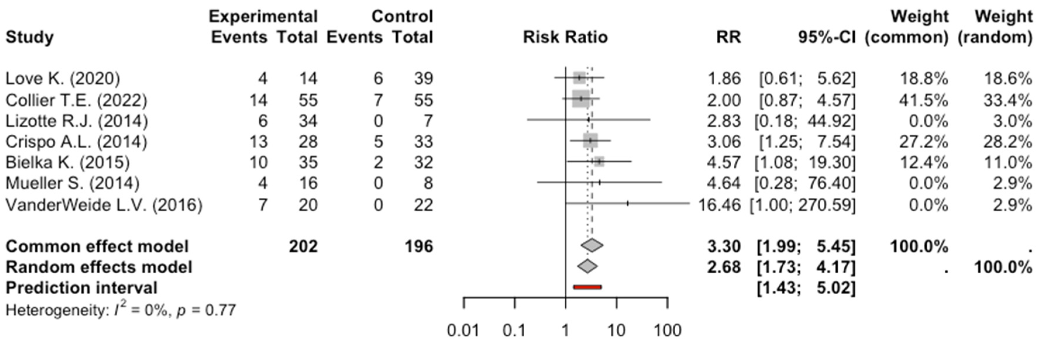 Pharmaceuticals 17 01125 g003