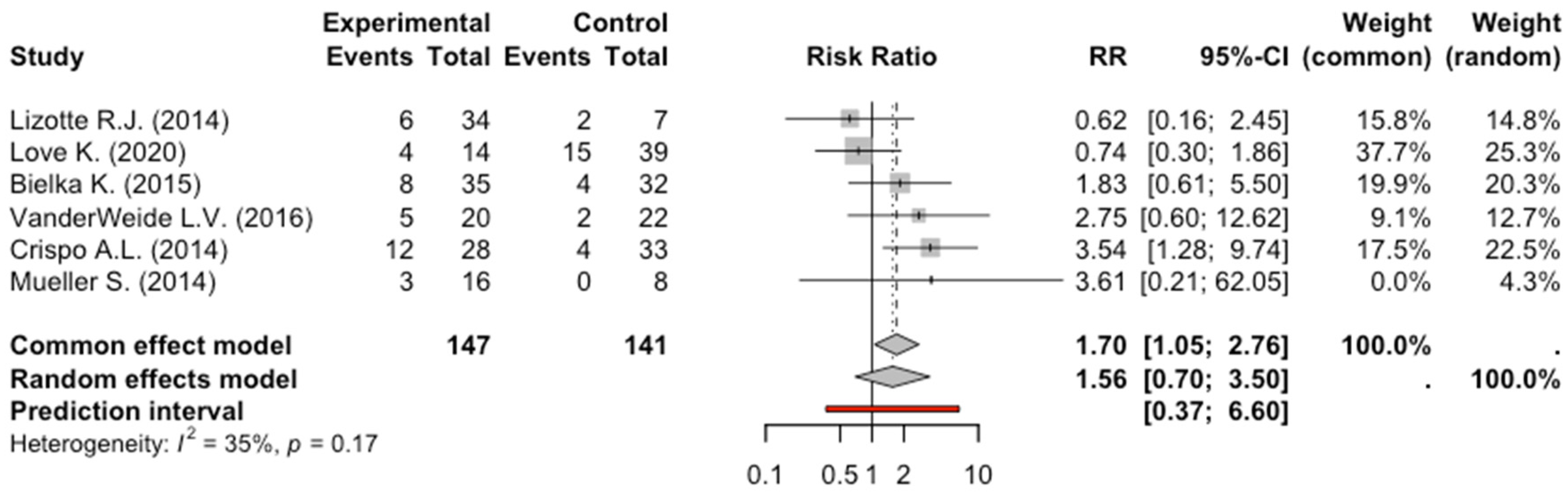 Pharmaceuticals 17 01125 g004