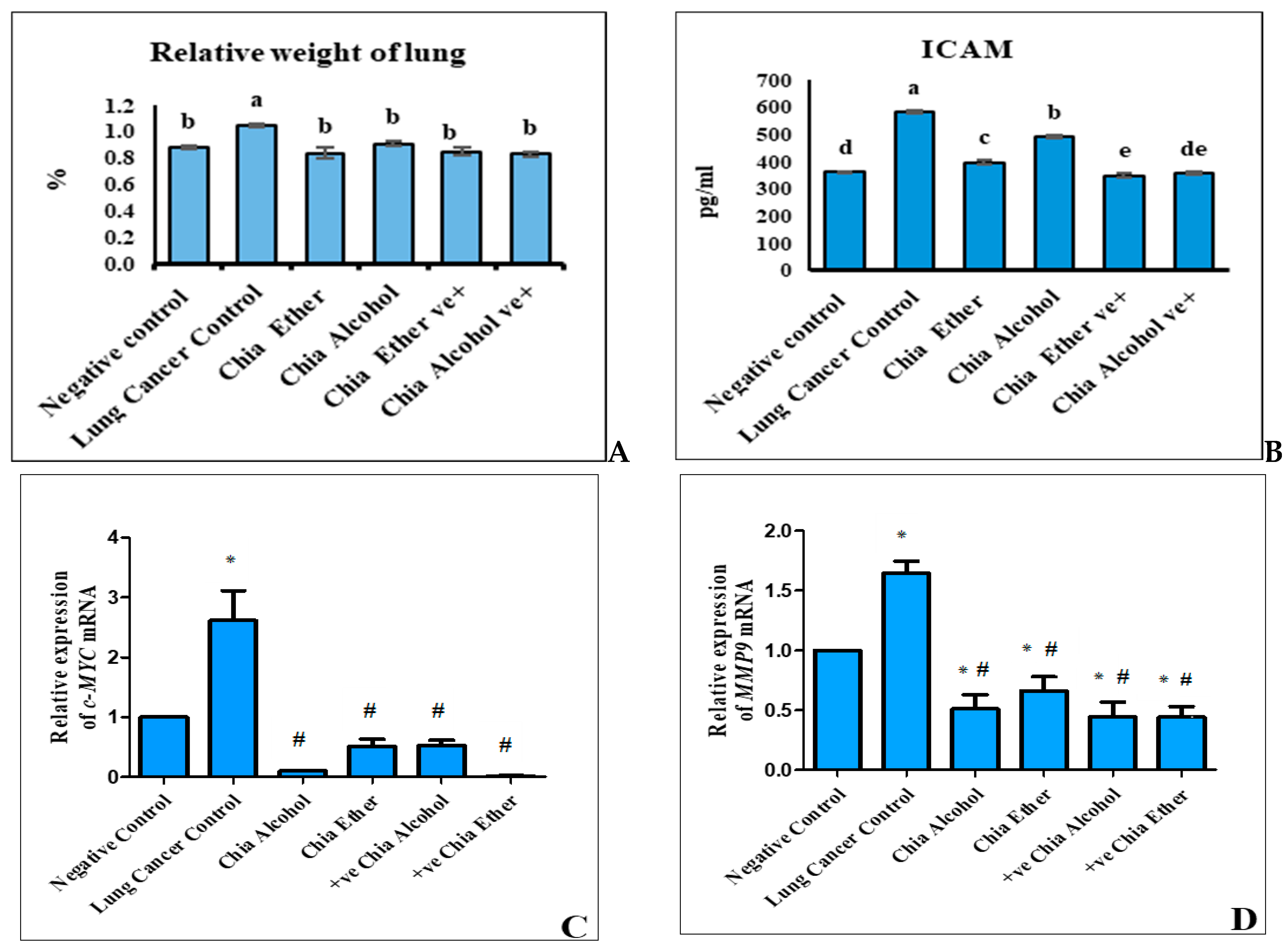 Pharmaceuticals 17 01129 g002