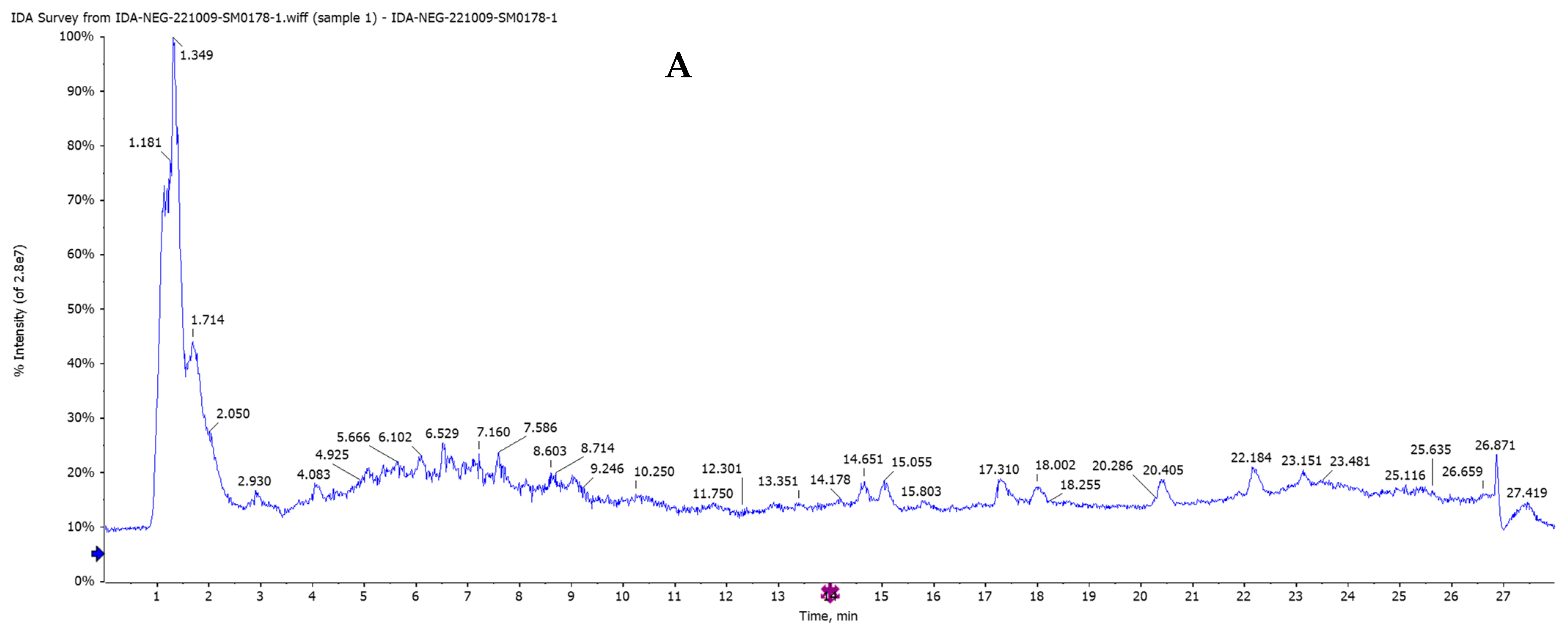 Pharmaceuticals 17 01129 g005a