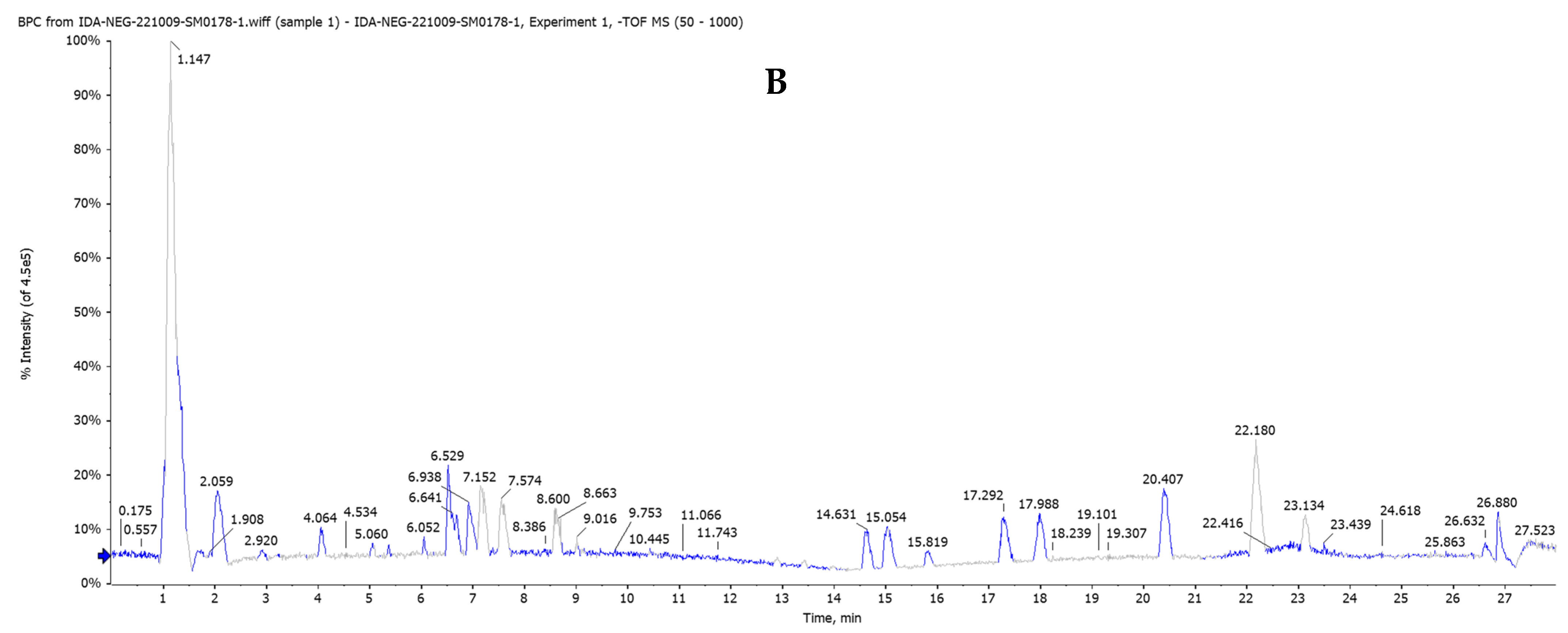 Pharmaceuticals 17 01129 g005b