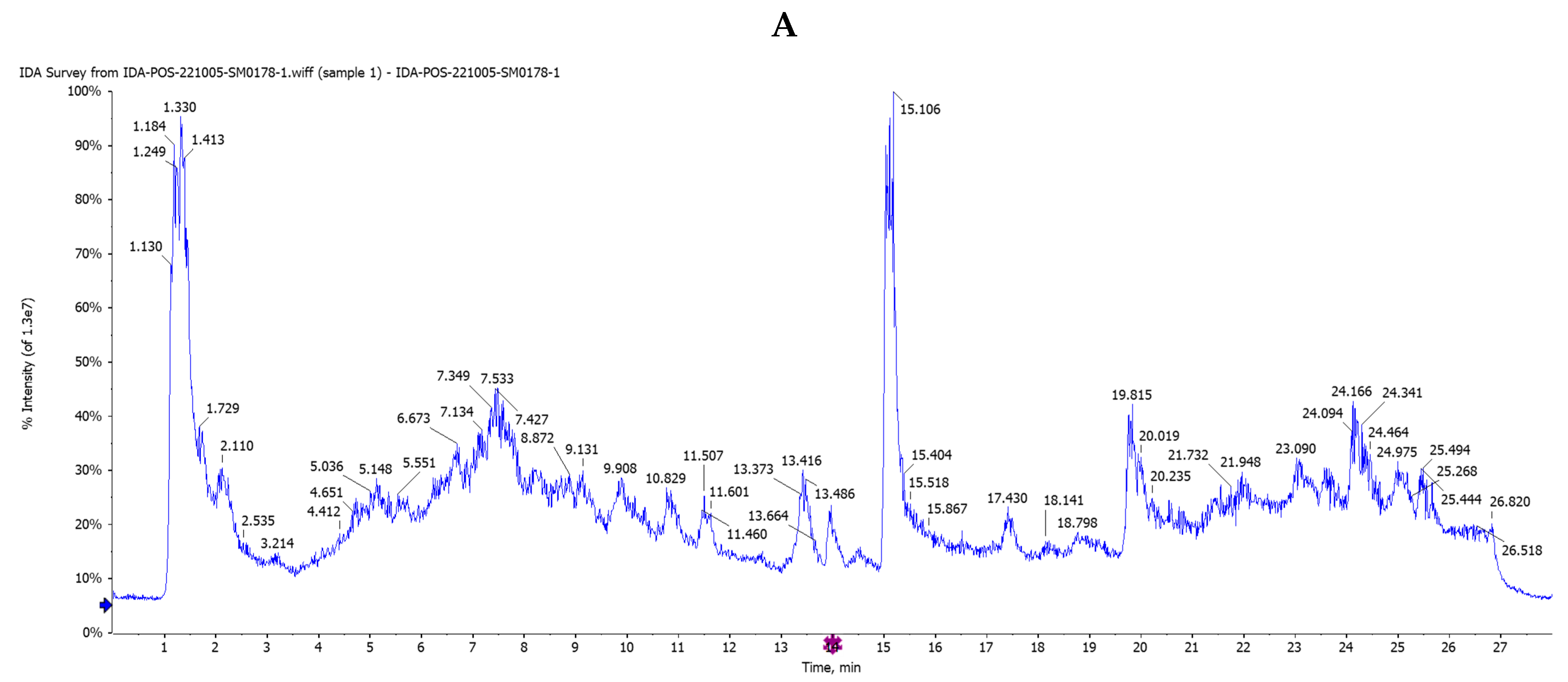 Pharmaceuticals 17 01129 g006a