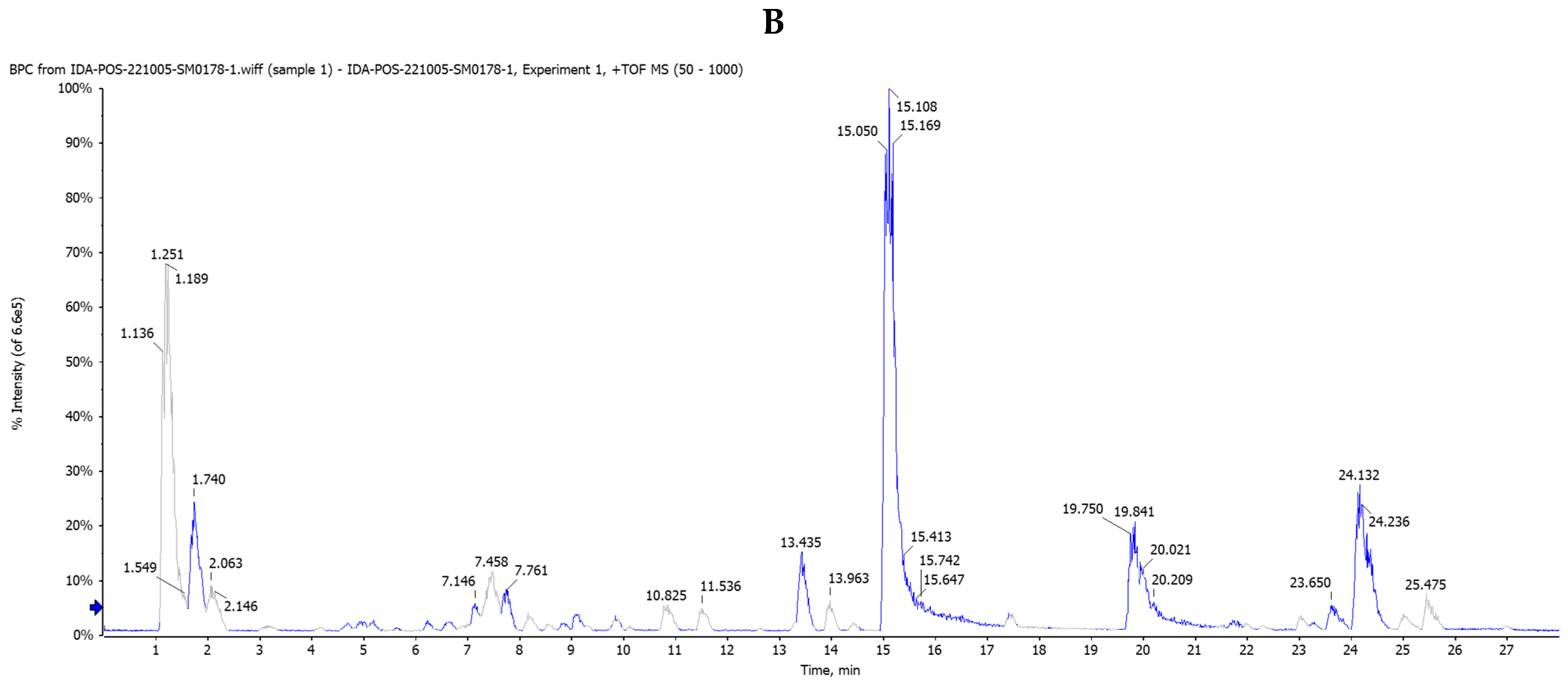 Pharmaceuticals 17 01129 g006b