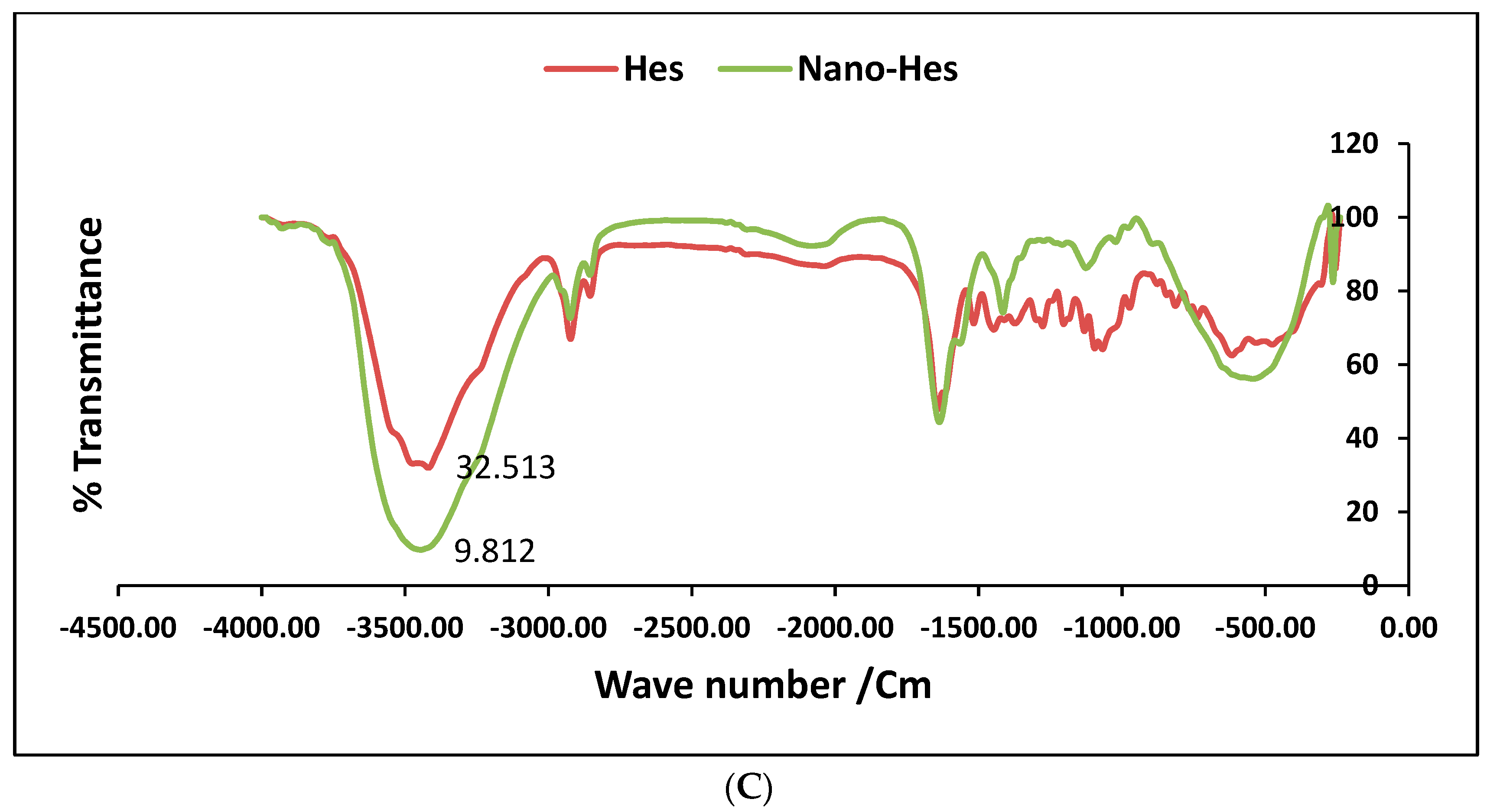 Pharmaceuticals 17 01144 g004b
