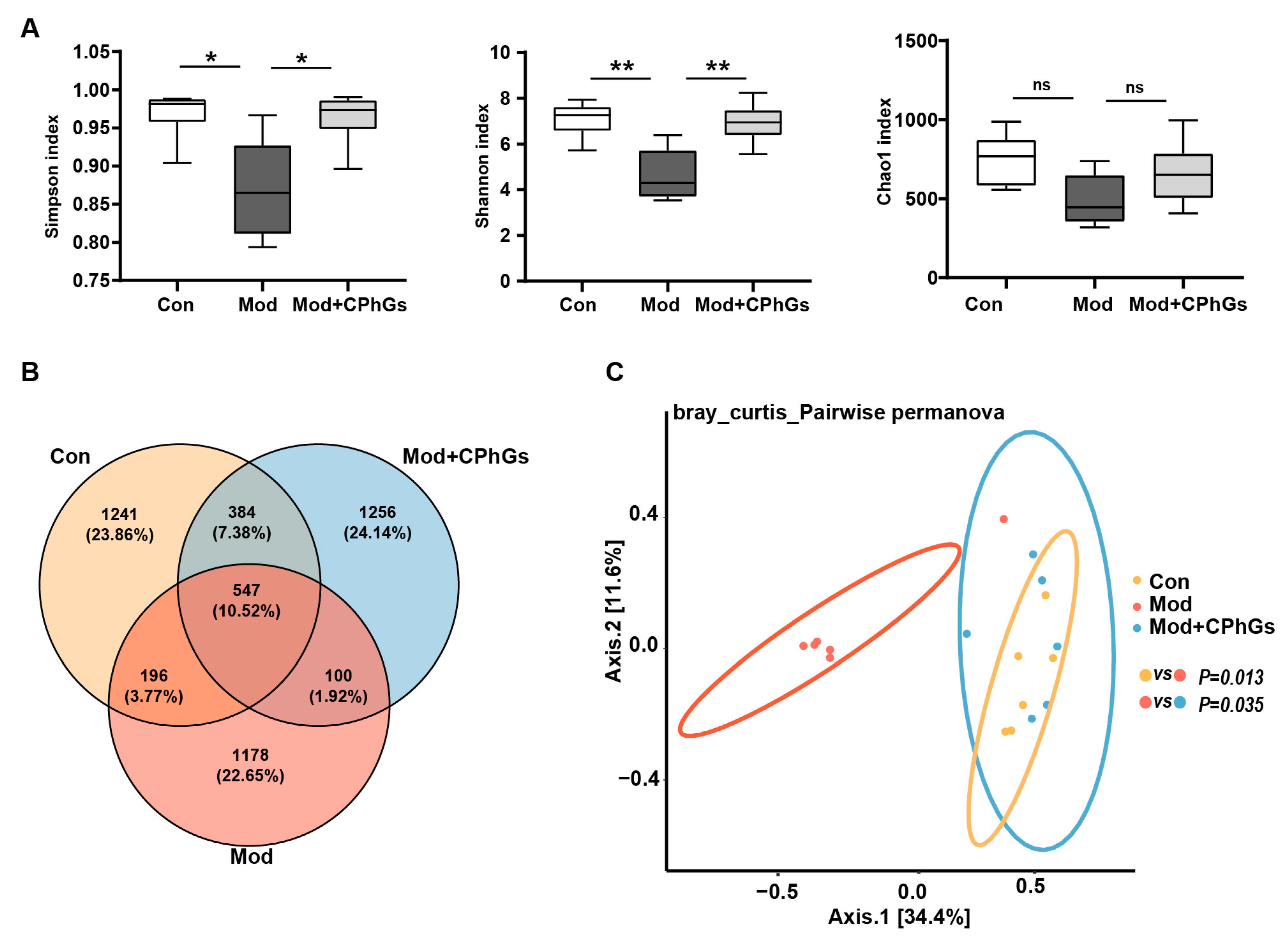 Pharmaceuticals 17 01149 g005