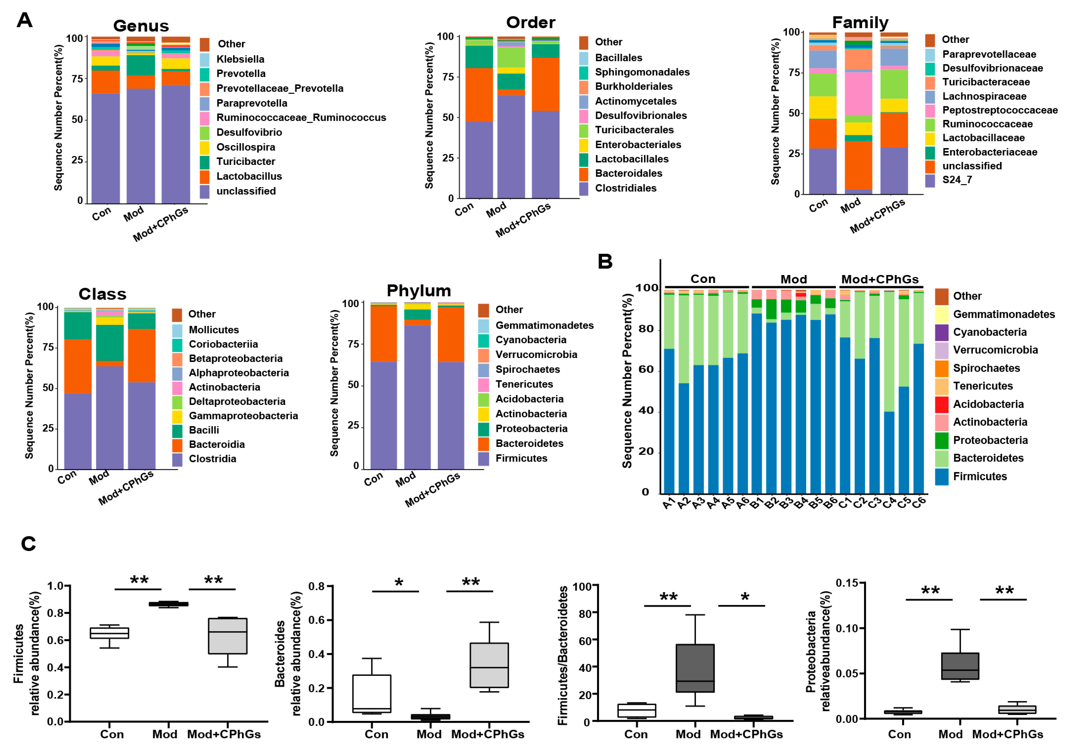 Pharmaceuticals 17 01149 g006