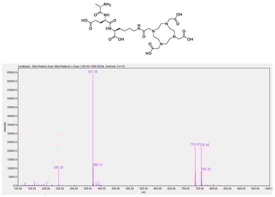 Pharmaceuticals 17 01150 g0a1