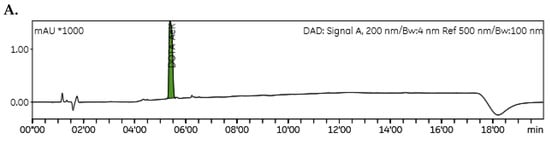 Pharmaceuticals 17 01150 g0a2a