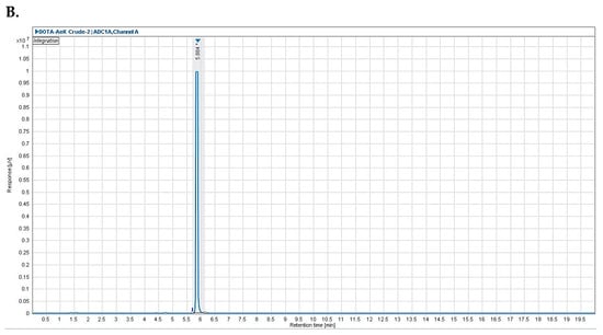 Pharmaceuticals 17 01150 g0a2b