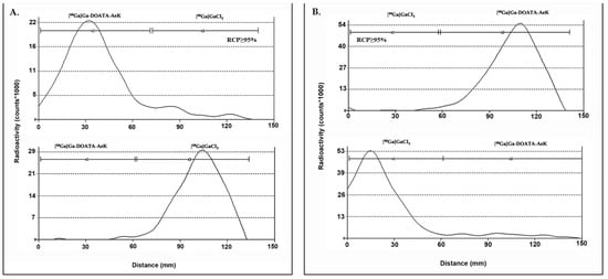 Pharmaceuticals 17 01150 g0a3
