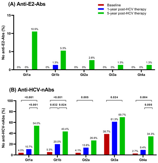 Pharmaceuticals 17 01152 g002