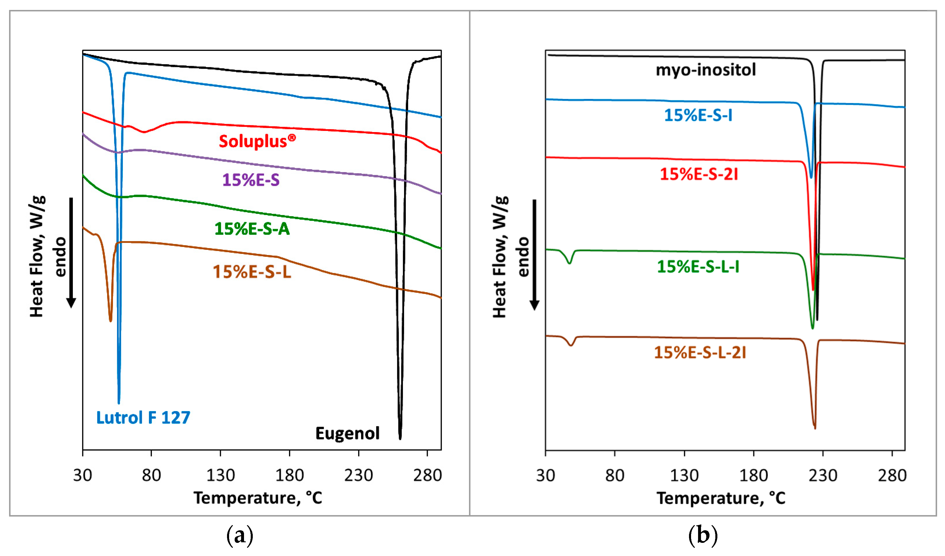 Pharmaceuticals 17 01156 g008