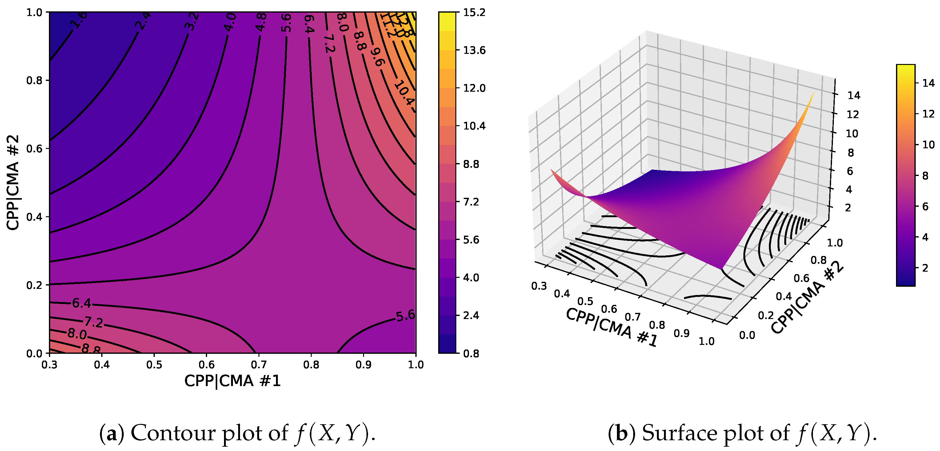 Pharmaceuticals 17 01158 g005
