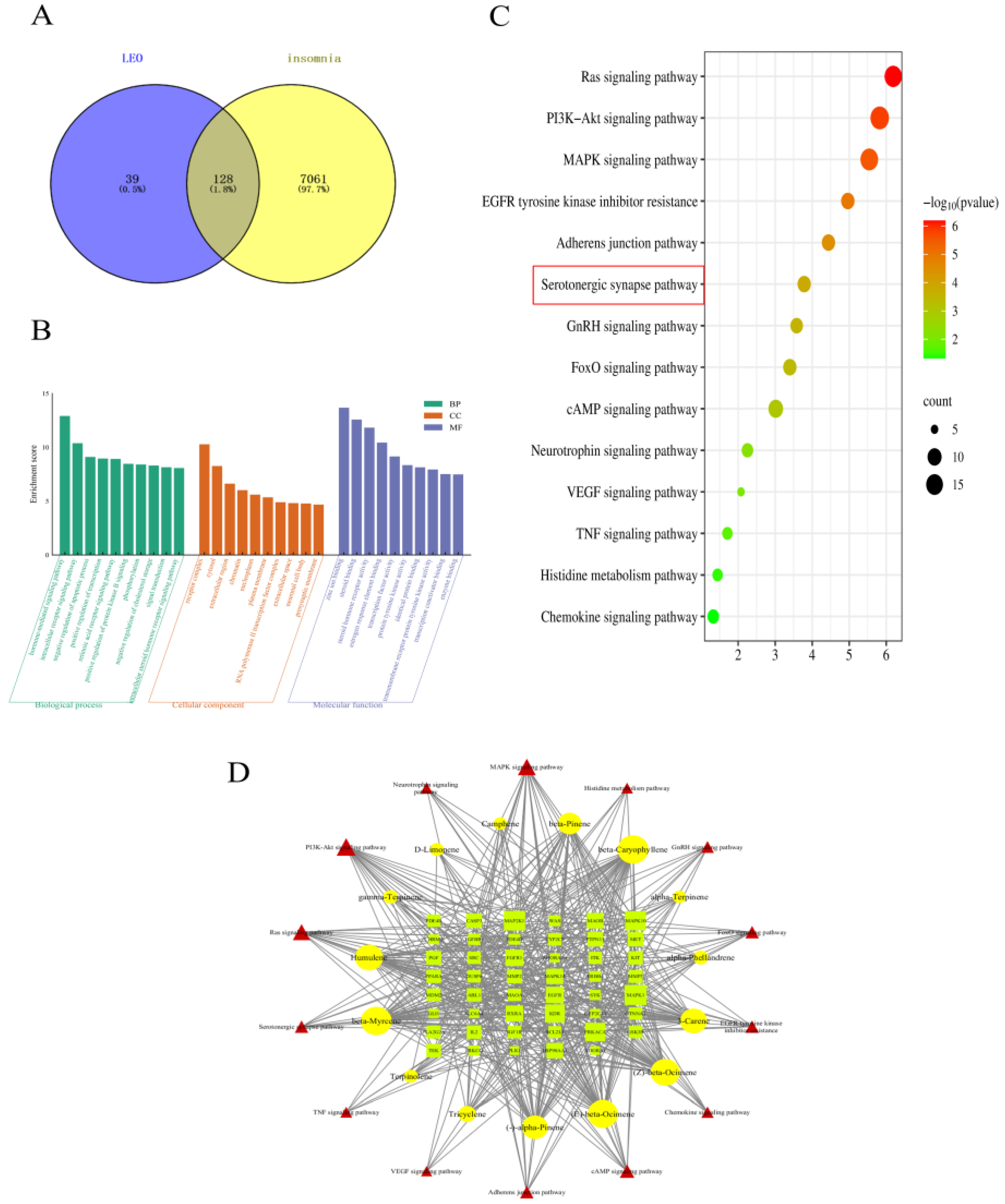 Pharmaceuticals 17 01161 g001