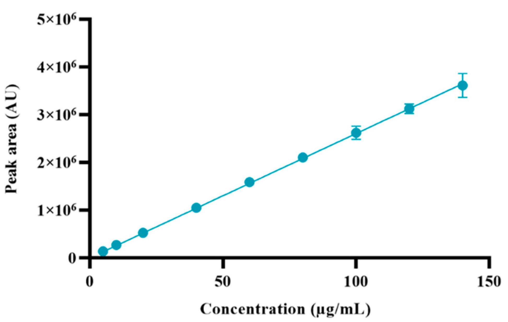 Pharmaceuticals 17 01162 g004