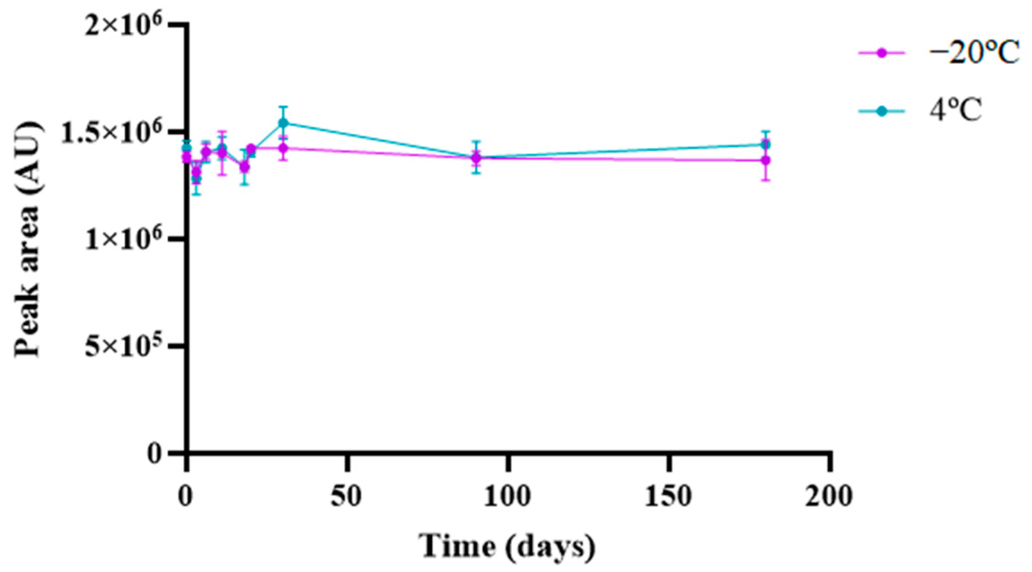 Pharmaceuticals 17 01162 g005