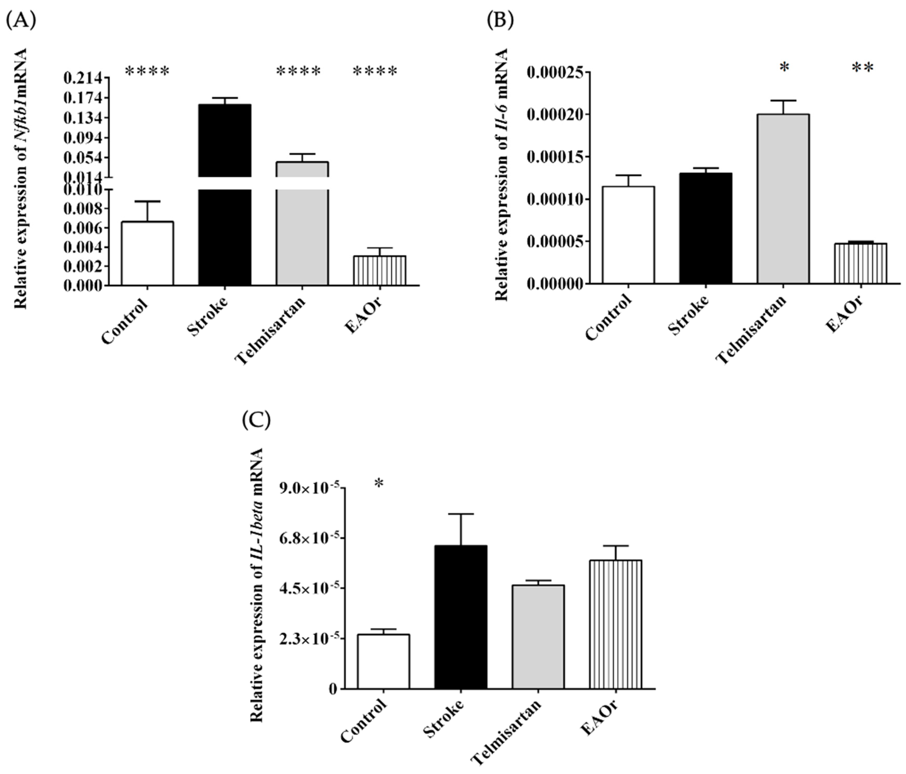 Pharmaceuticals 17 01184 g005