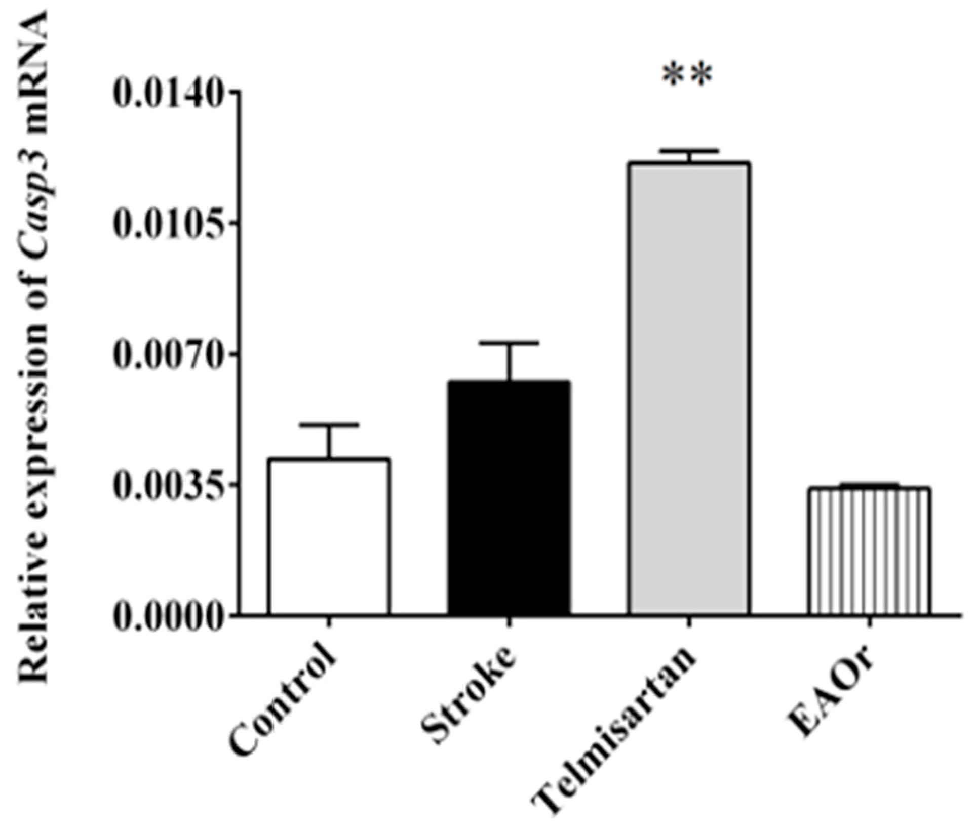 Pharmaceuticals 17 01184 g006