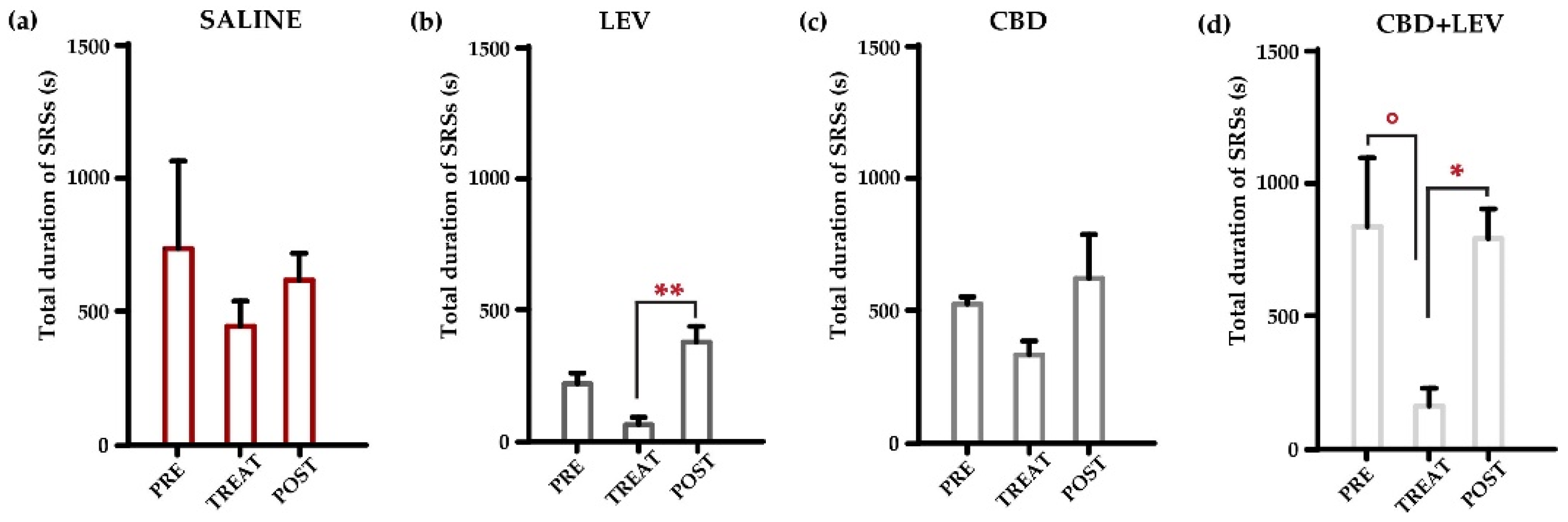 Pharmaceuticals 17 01187 g003
