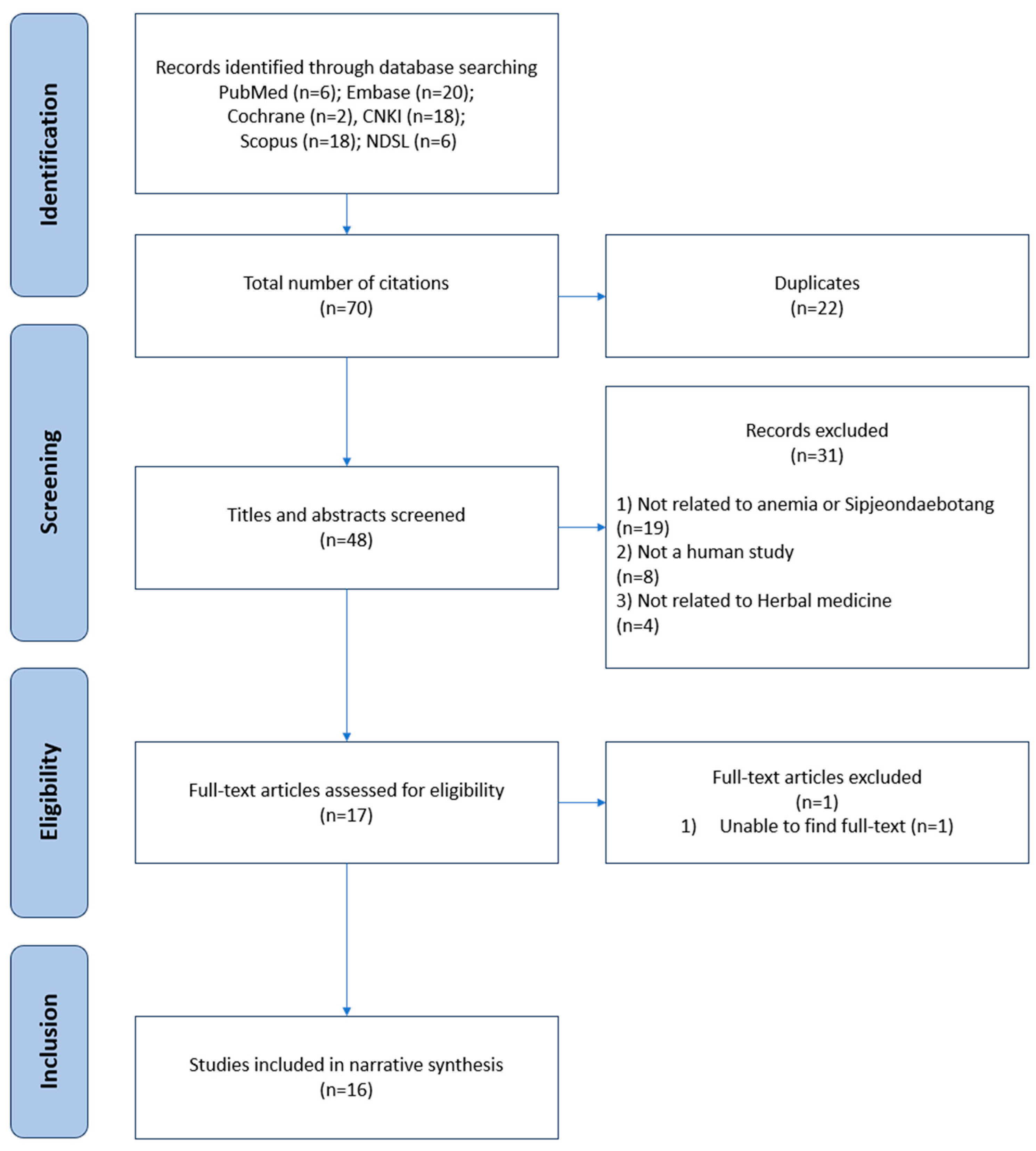 Pharmaceuticals 17 01192 g001 Pharmaceuticals 17 01192 g001