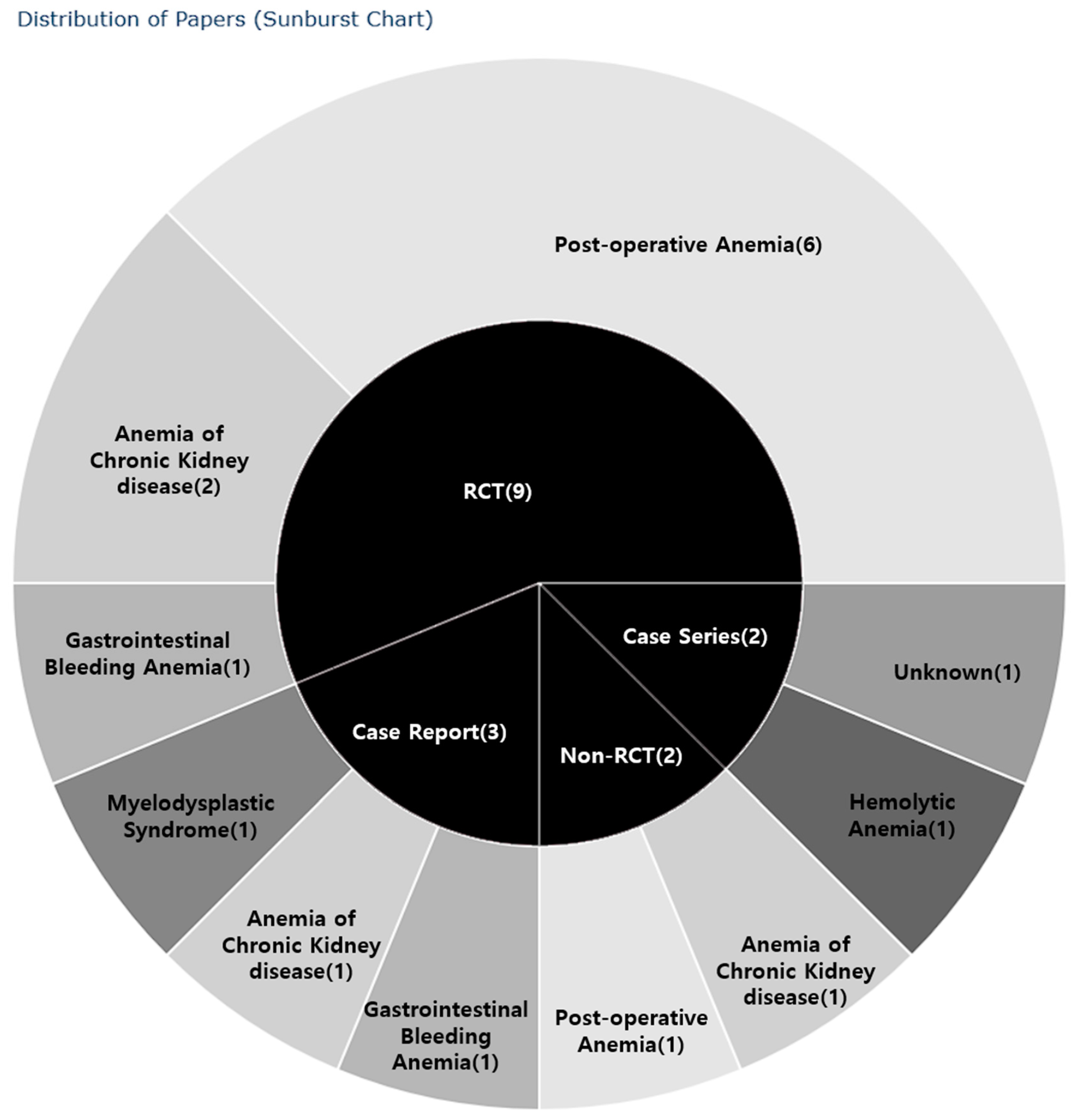Pharmaceuticals 17 01192 g002 Pharmaceuticals 17 01192 g002