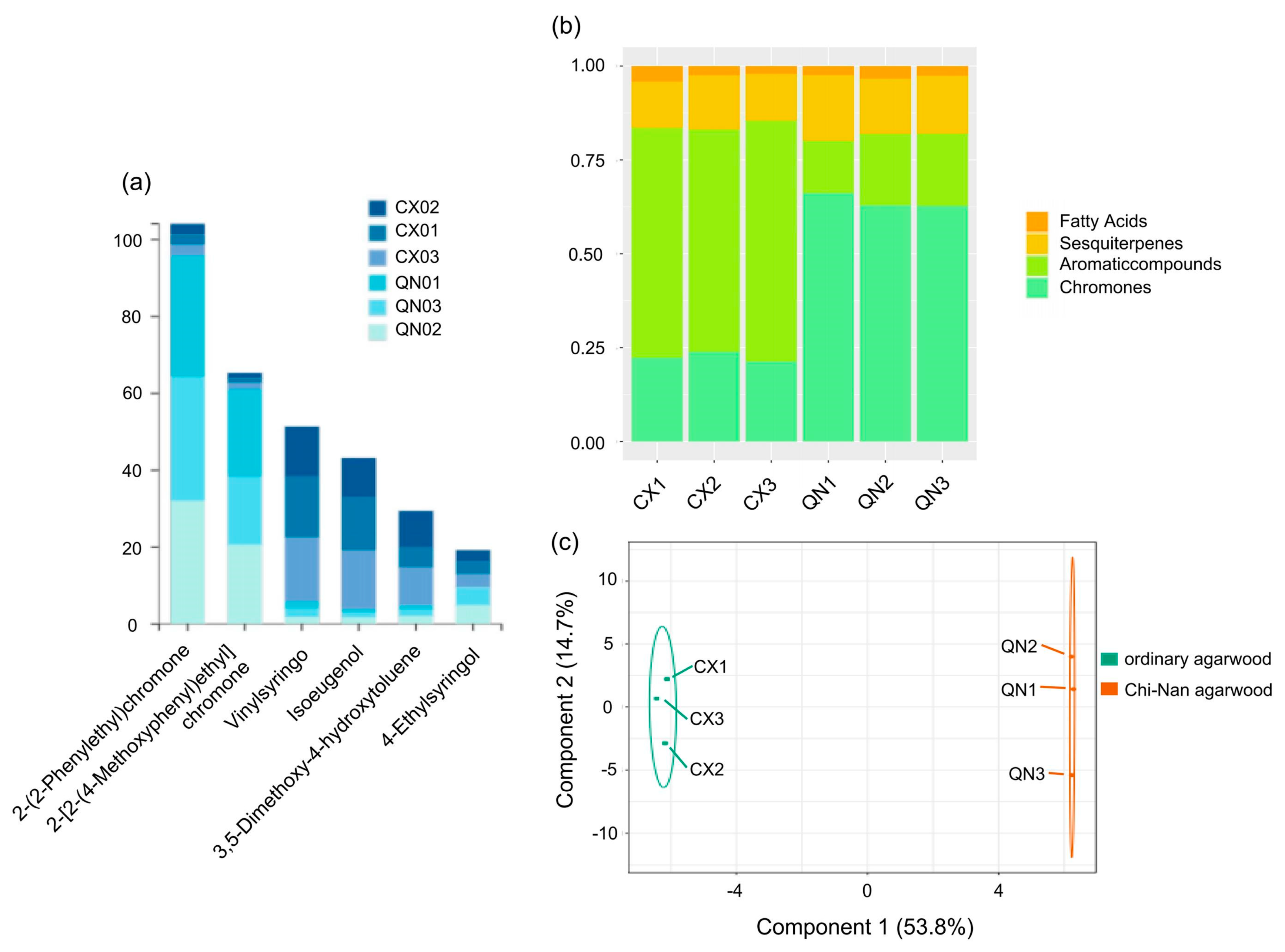 Pharmaceuticals 17 01196 g002