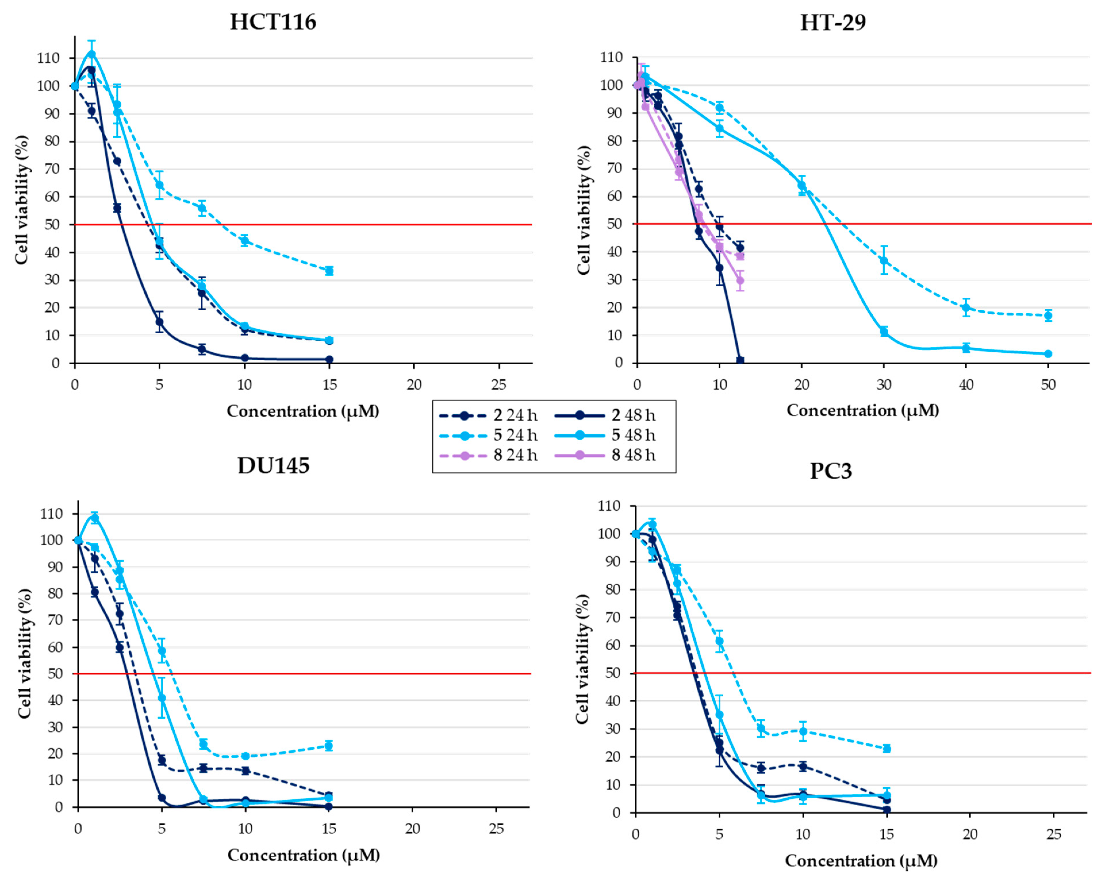 Pharmaceuticals 17 01207 g004