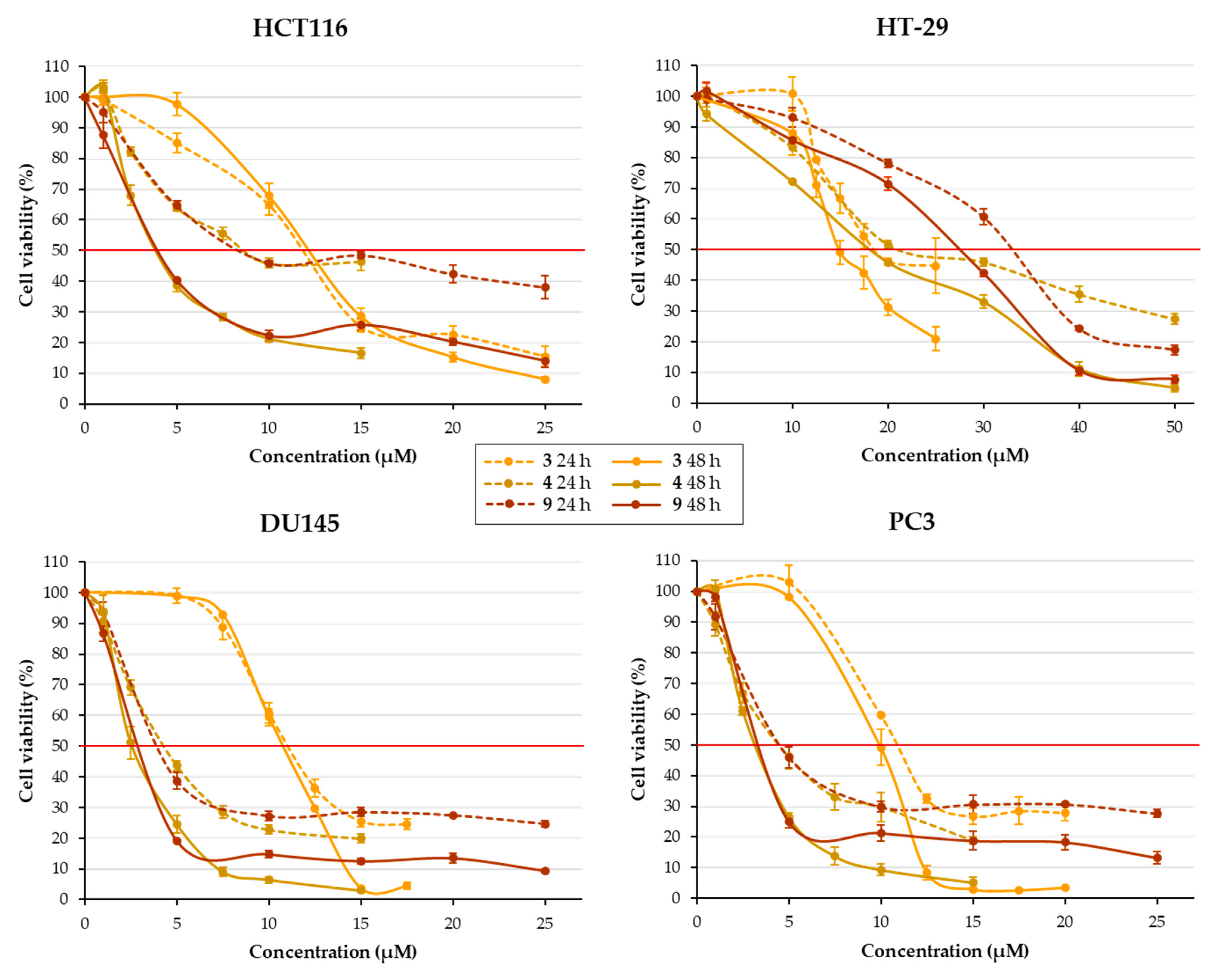 Pharmaceuticals 17 01207 g006