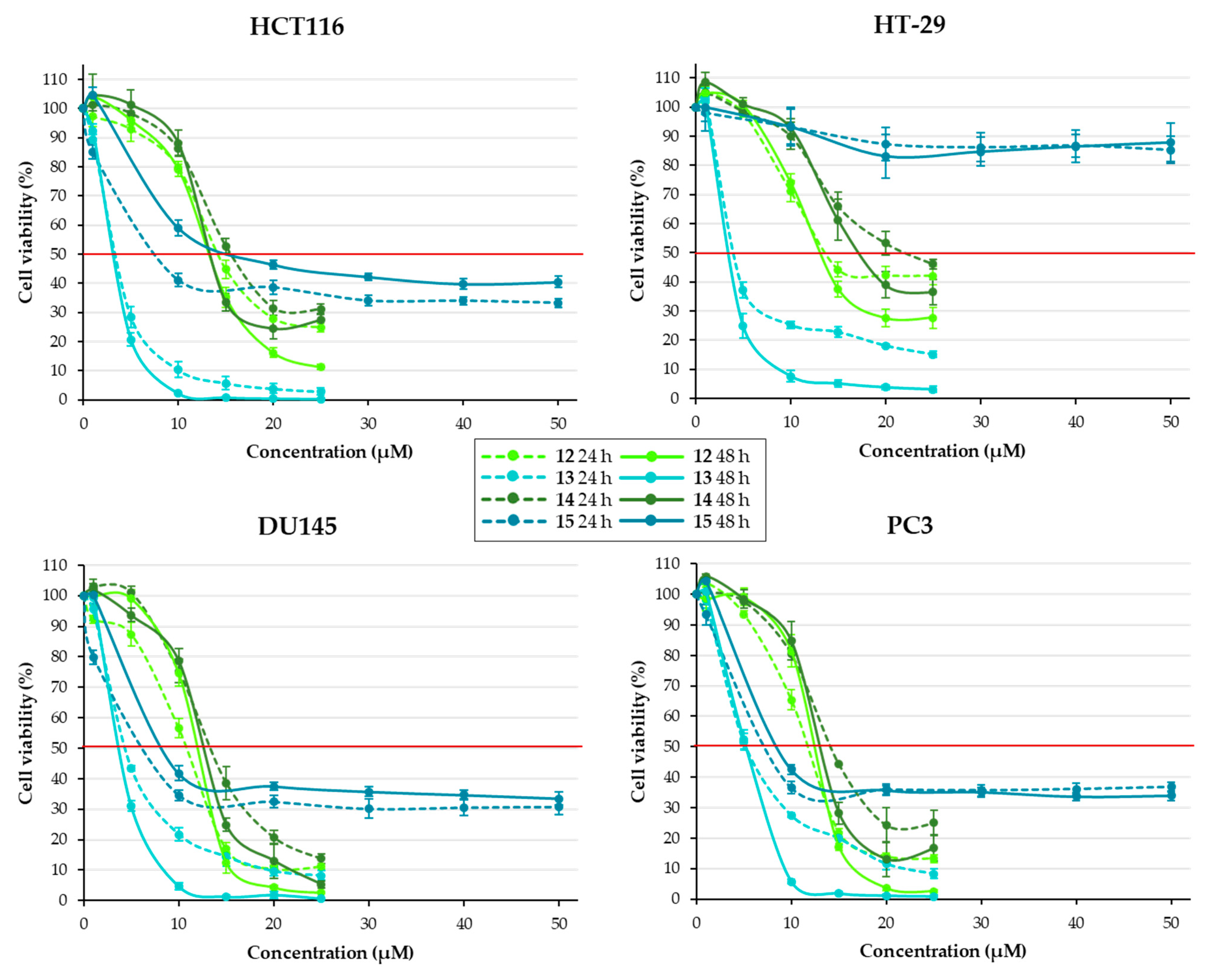 Pharmaceuticals 17 01207 g007