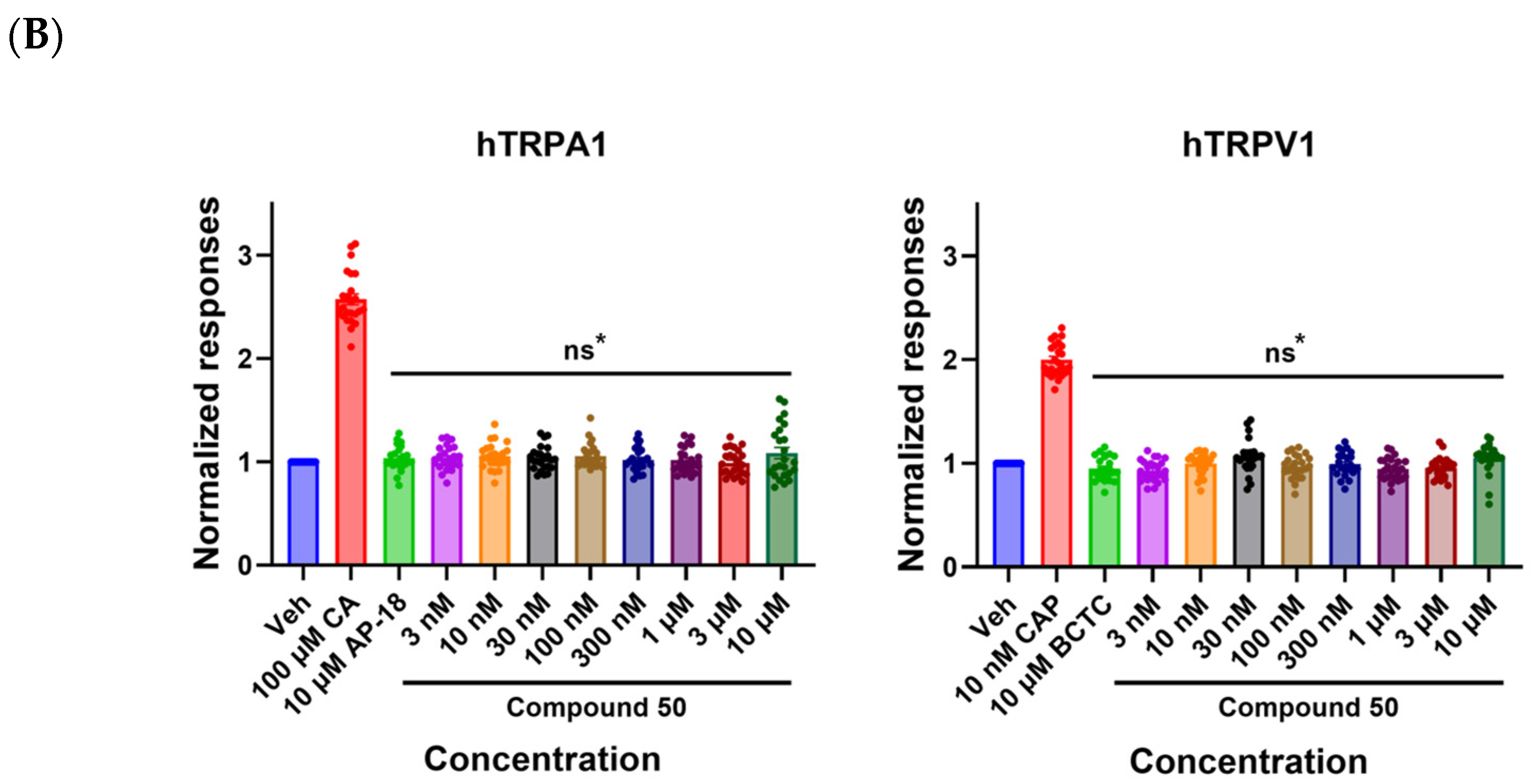 Pharmaceuticals 17 01209 g004b