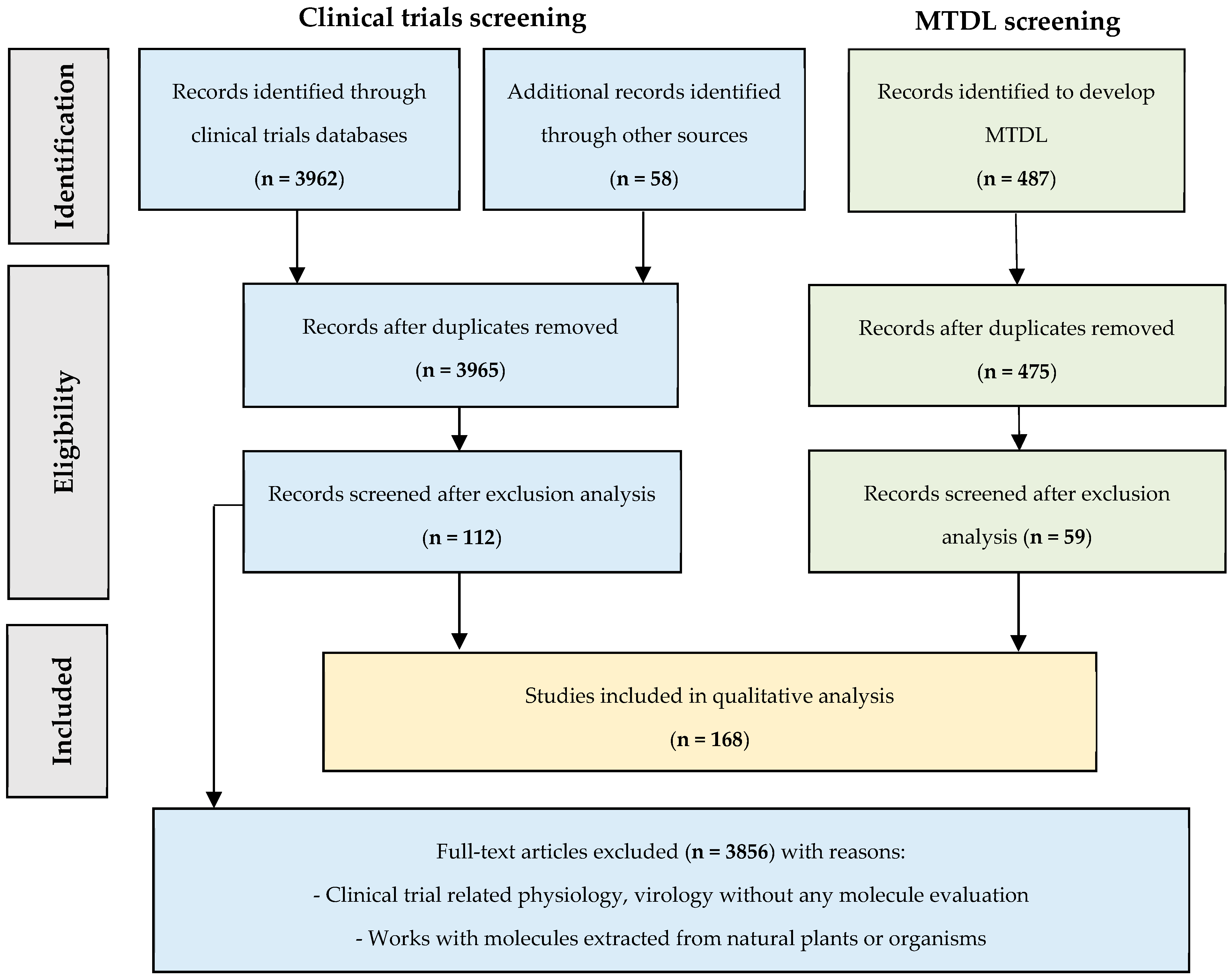 Pharmaceuticals 17 01218 sch001