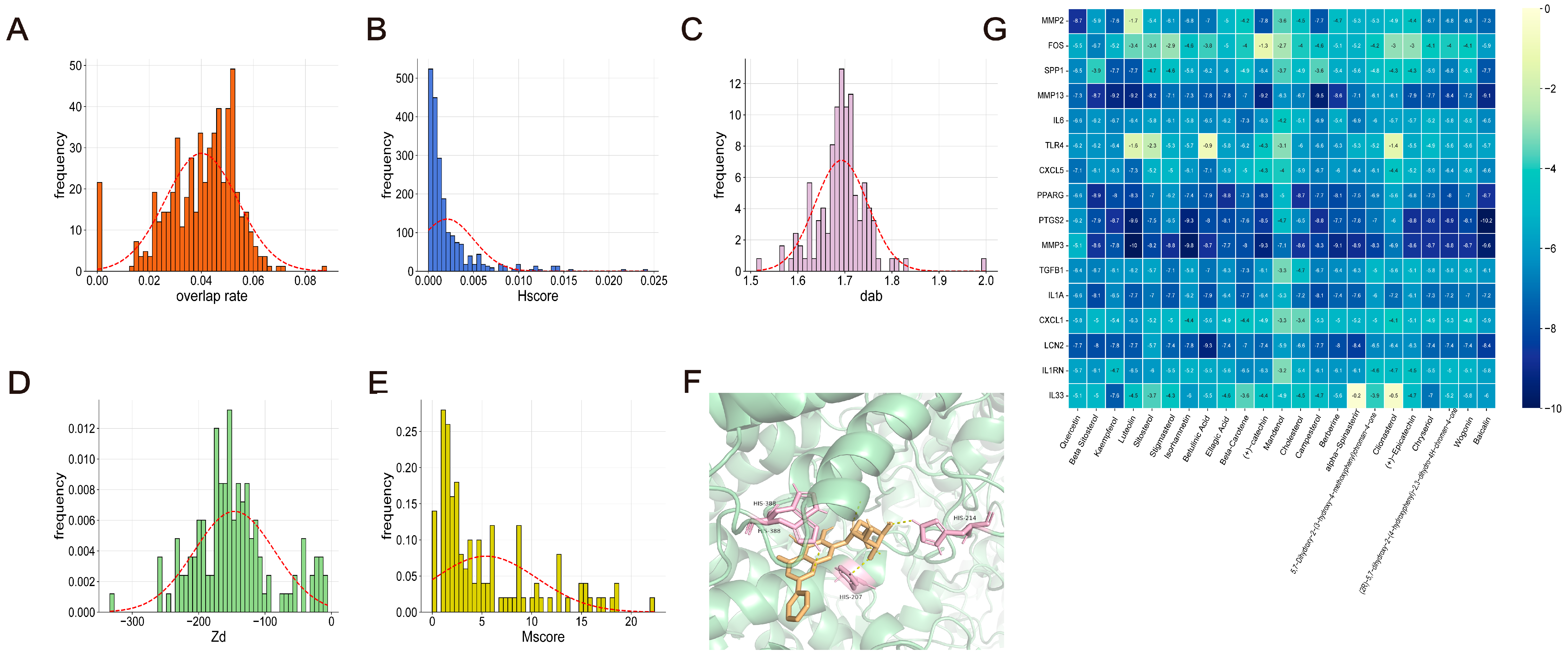 Pharmaceuticals 17 01230 g005