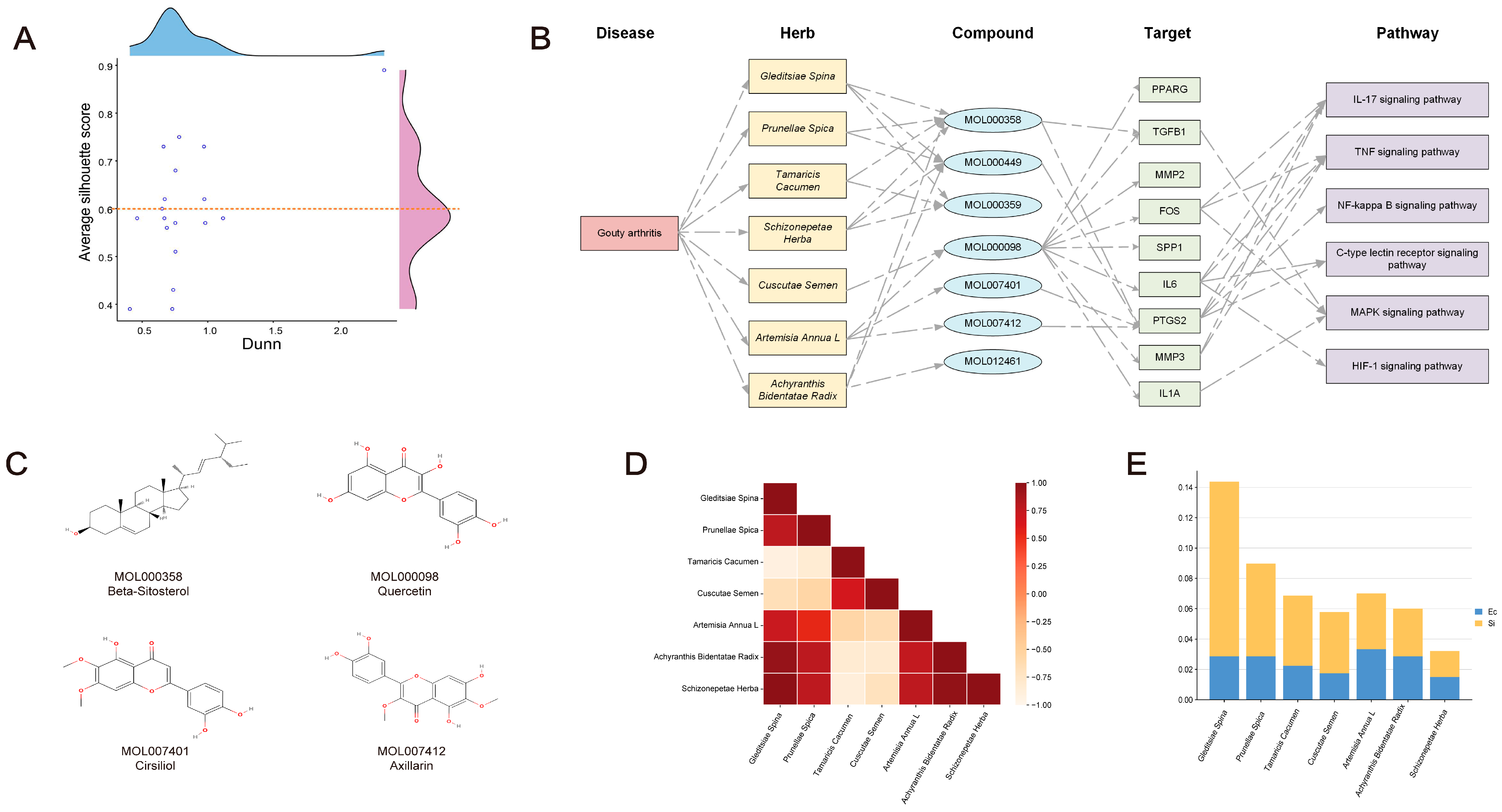 Pharmaceuticals 17 01230 g007
