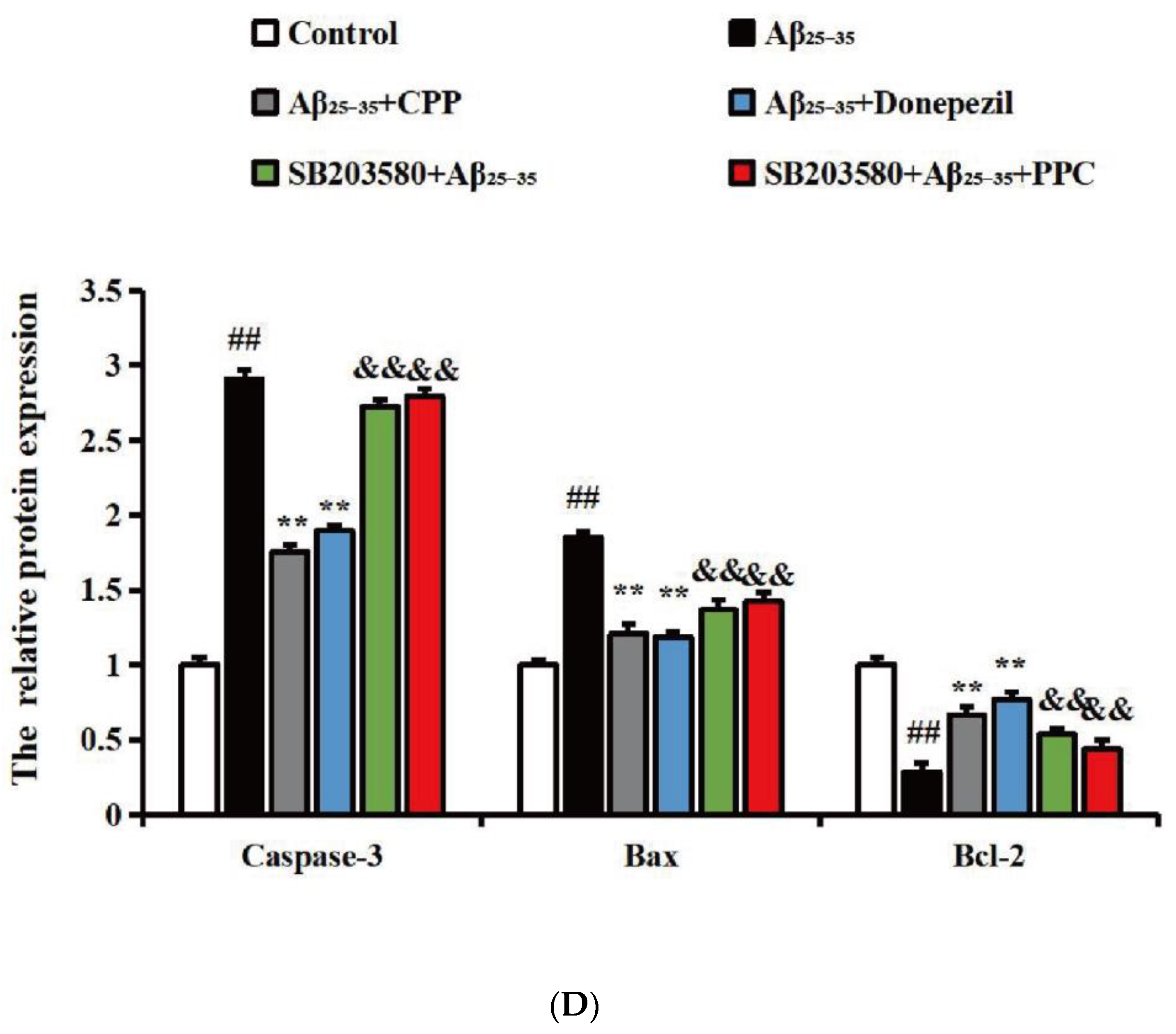 Pharmaceuticals 17 01231 g005c